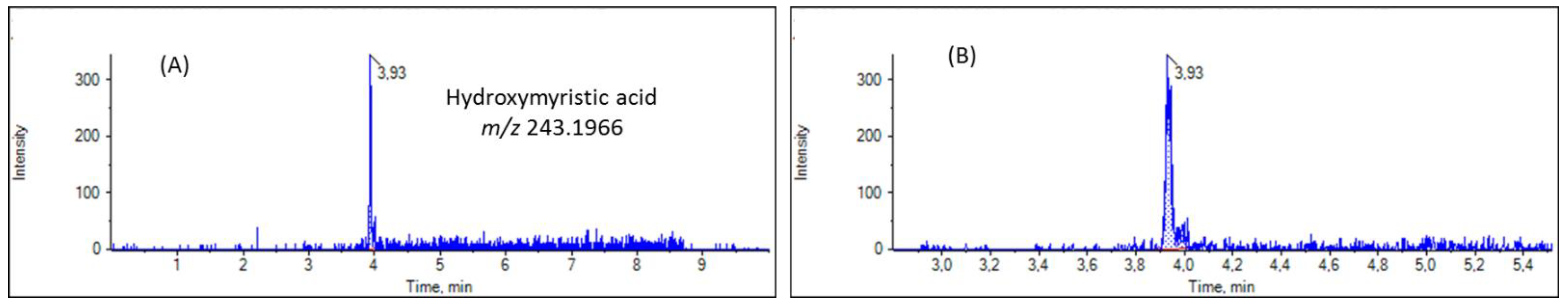 Biomolecules 13 00424 g006 Biomolecules 13 00424 g006