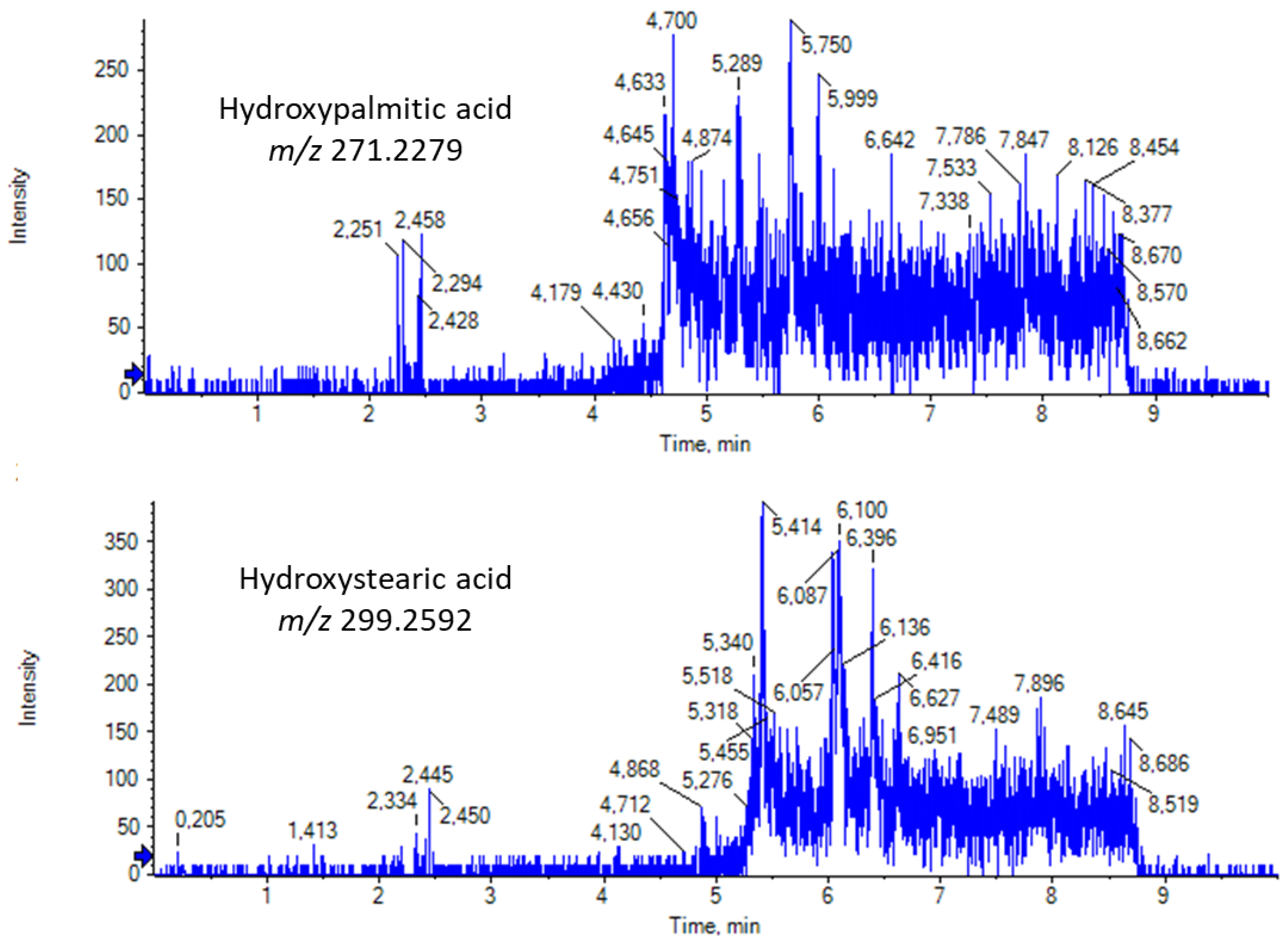 Biomolecules 13 00424 g007 Biomolecules 13 00424 g007