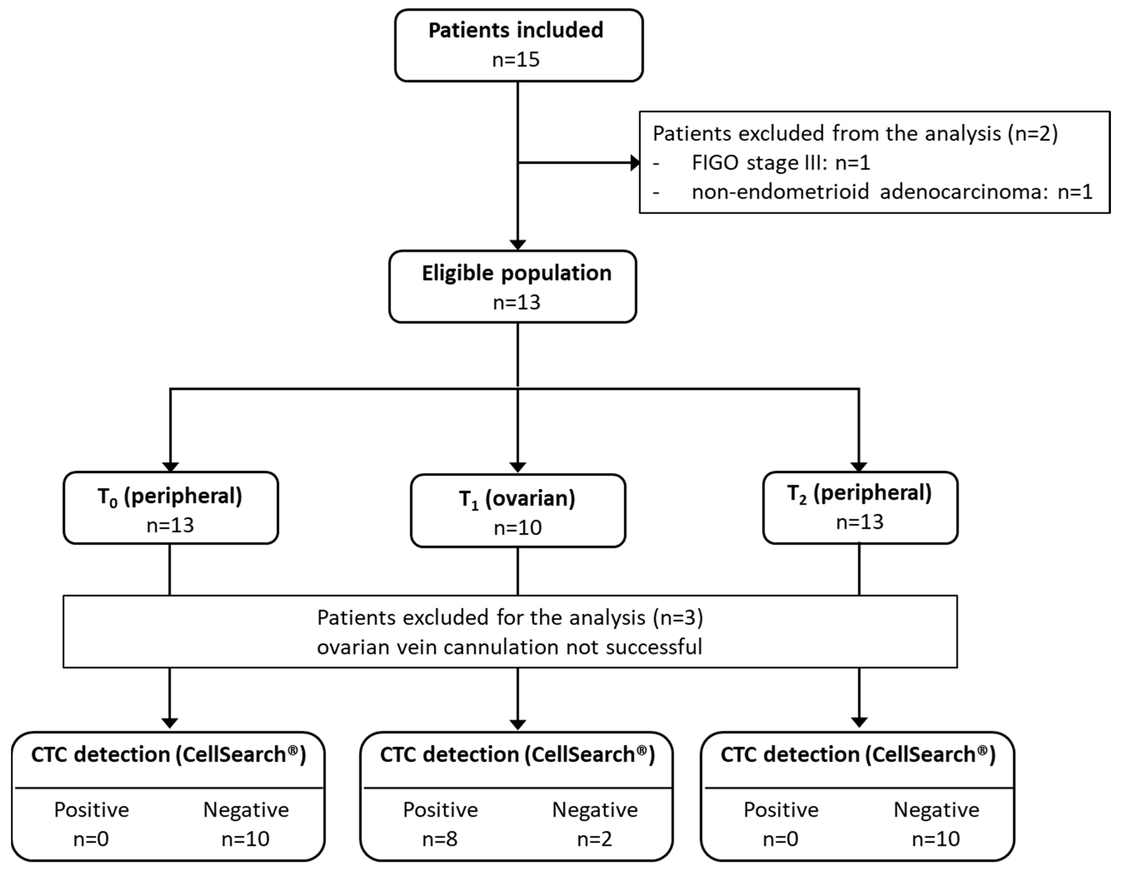 Biomolecules 13 00428 g002 Biomolecules 13 00428 g002