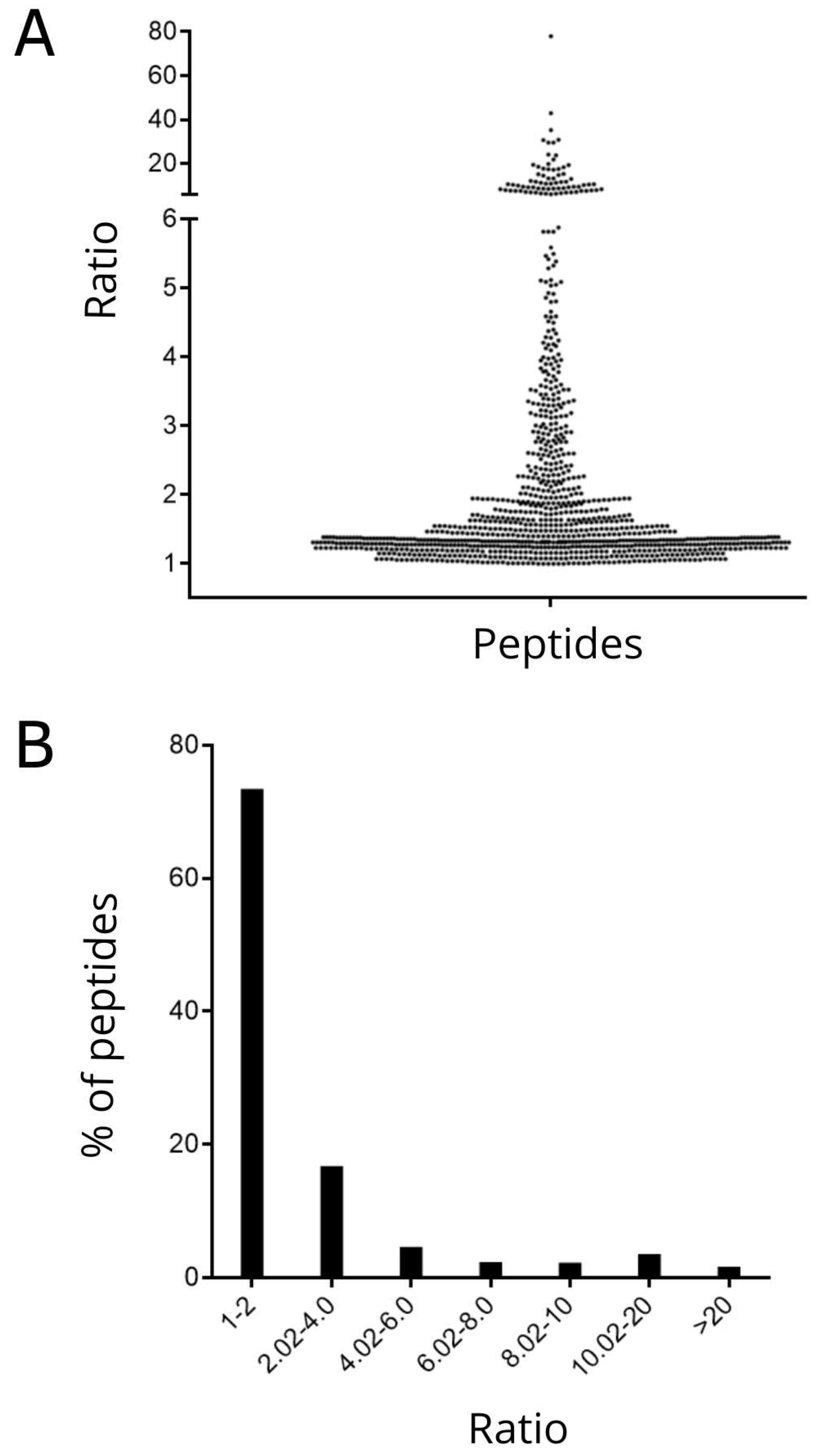 Biomolecules 13 00433 g003