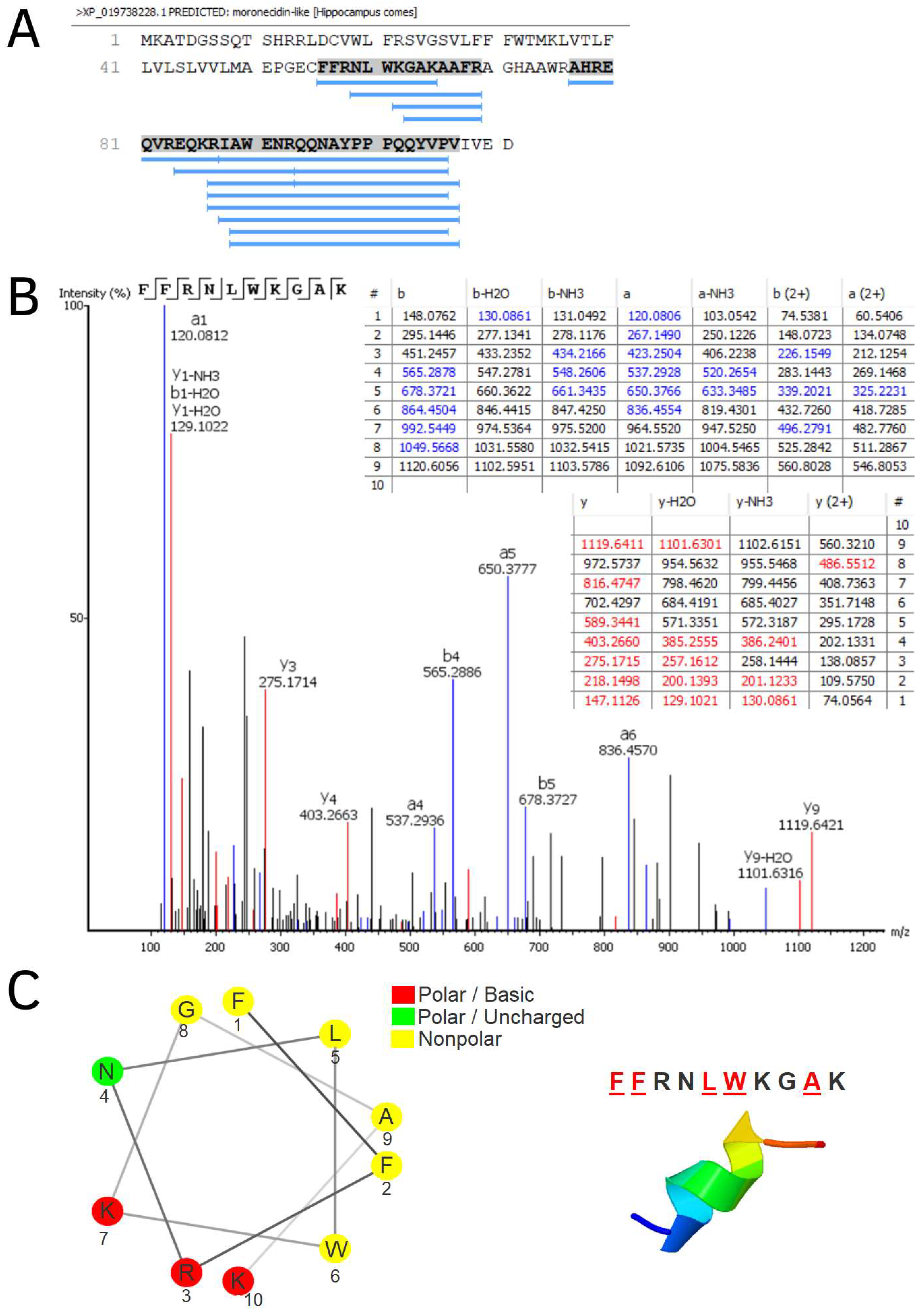 Biomolecules 13 00433 g004