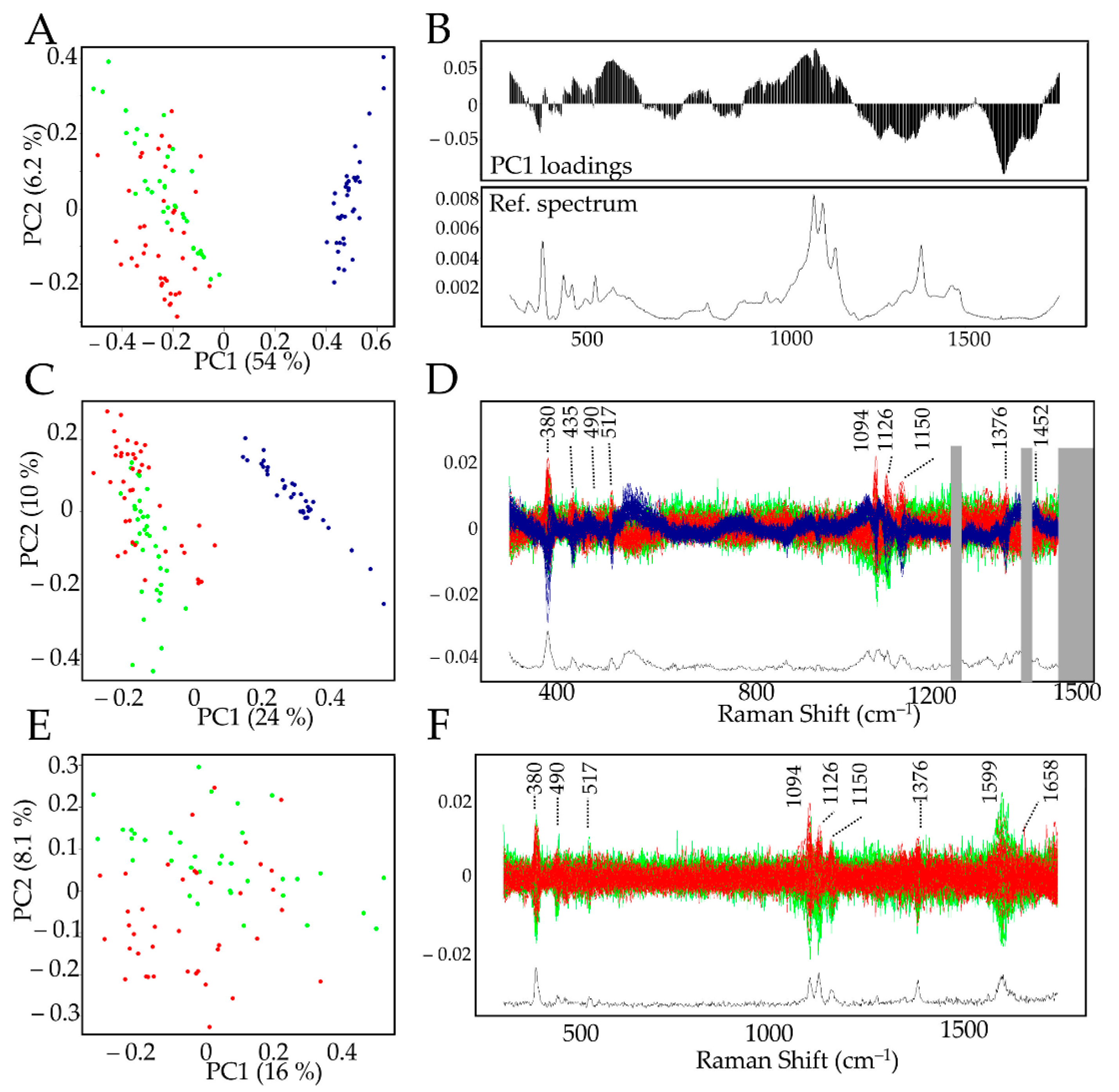Biomolecules Free FullText Comparative Analysis of GLayers in