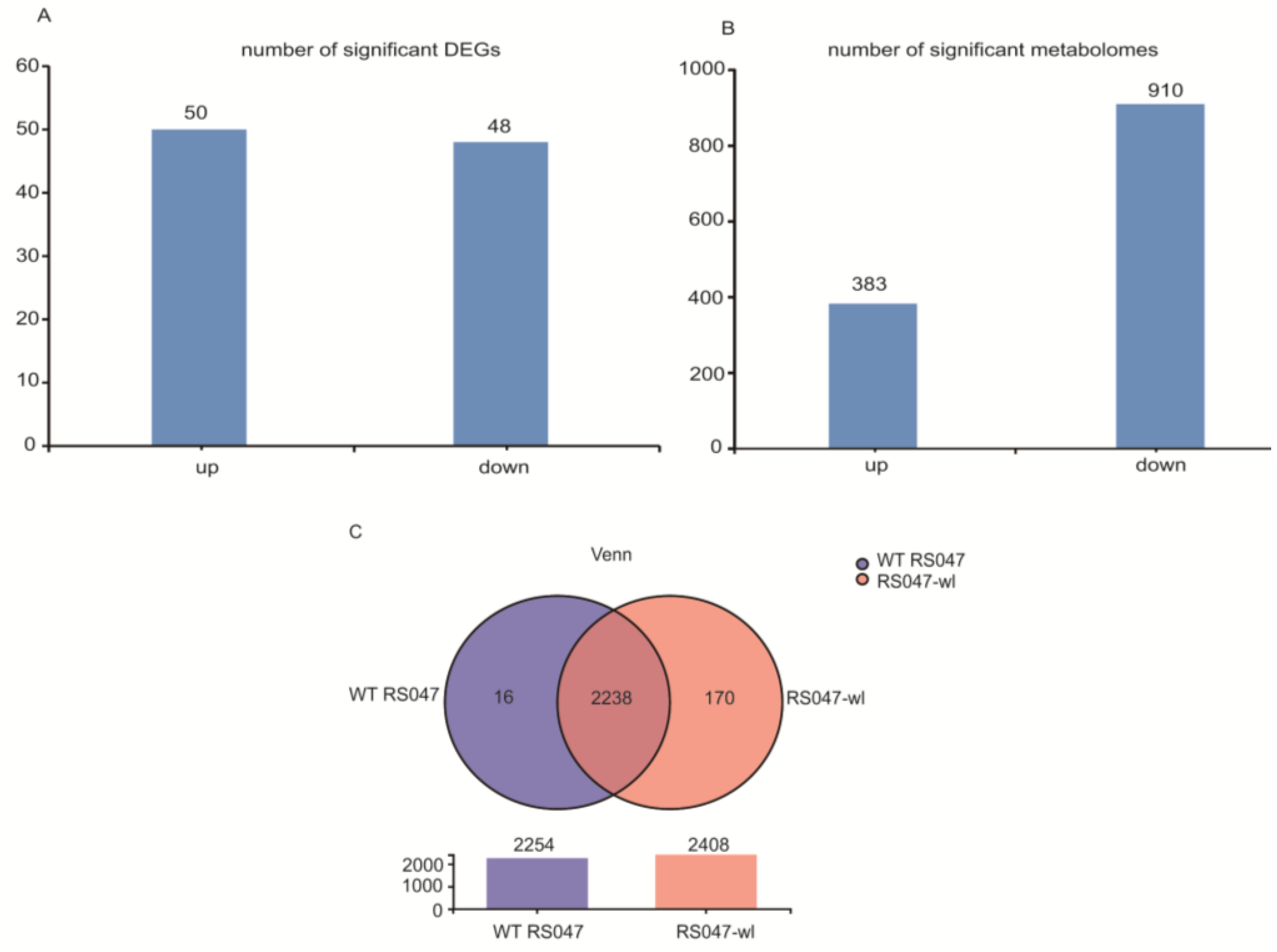 Biomolecules 13 00437 g004 Biomolecules 13 00437 g004