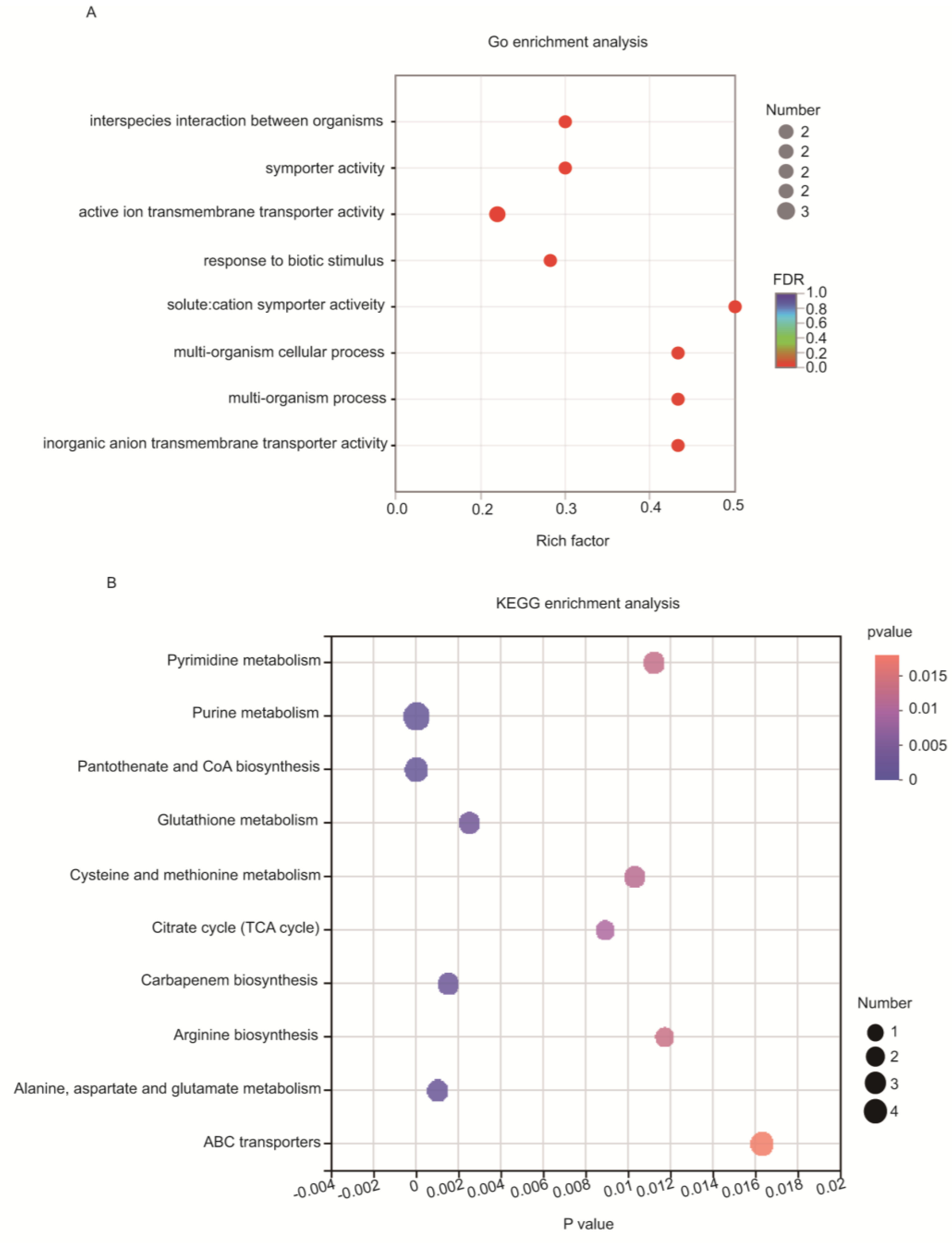 Biomolecules 13 00437 g005 Biomolecules 13 00437 g005