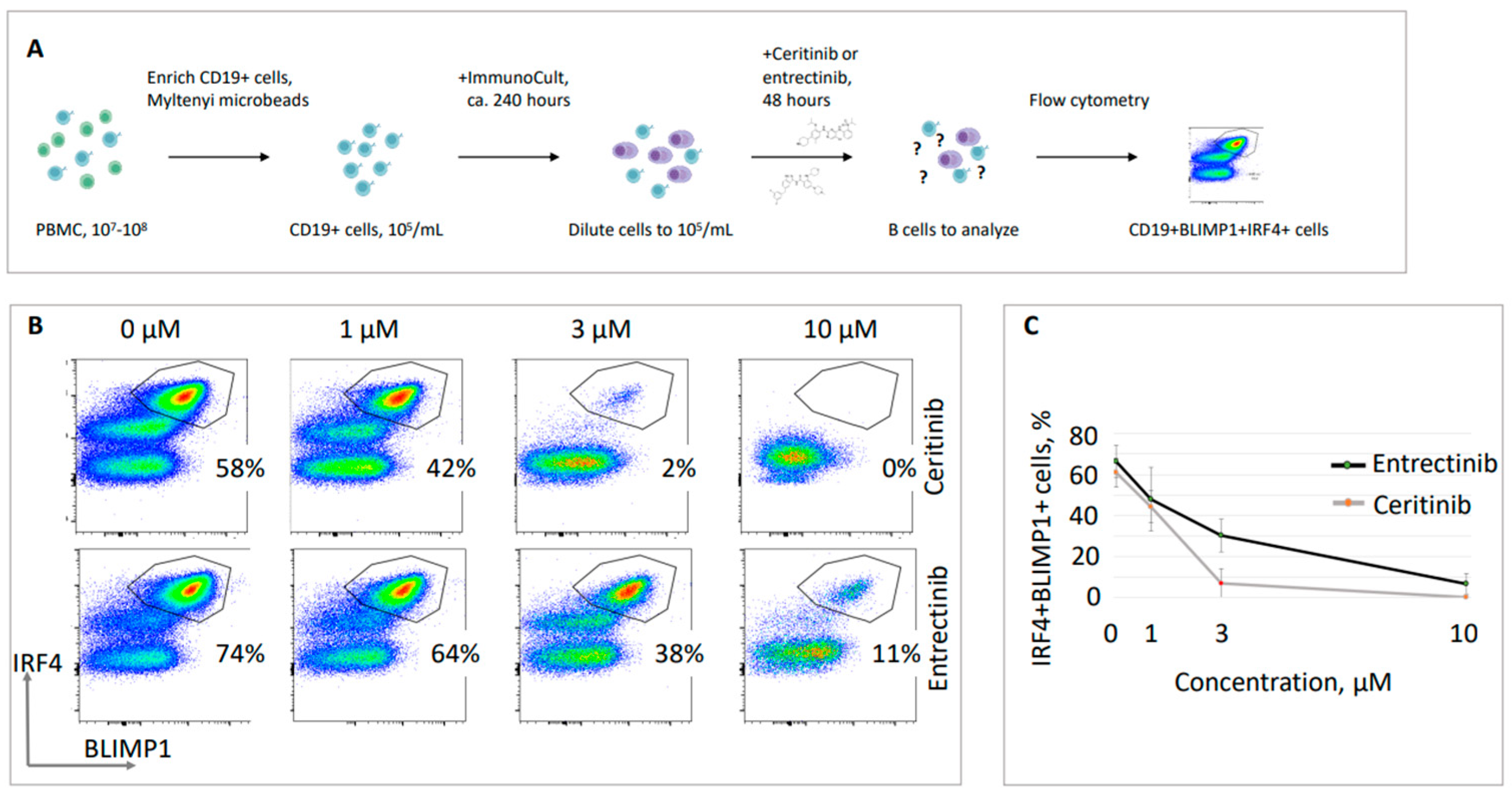Biomolecules 13 00438 g003 Biomolecules 13 00438 g003