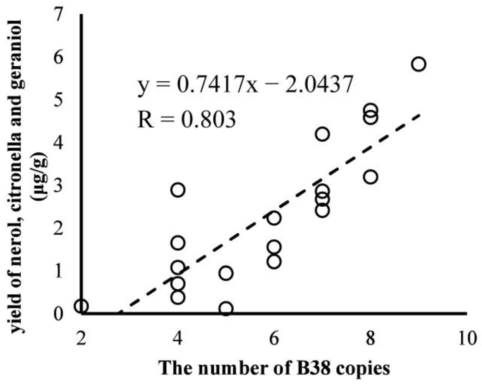 Biomolecules 13 00439 g003 Biomolecules 13 00439 g003