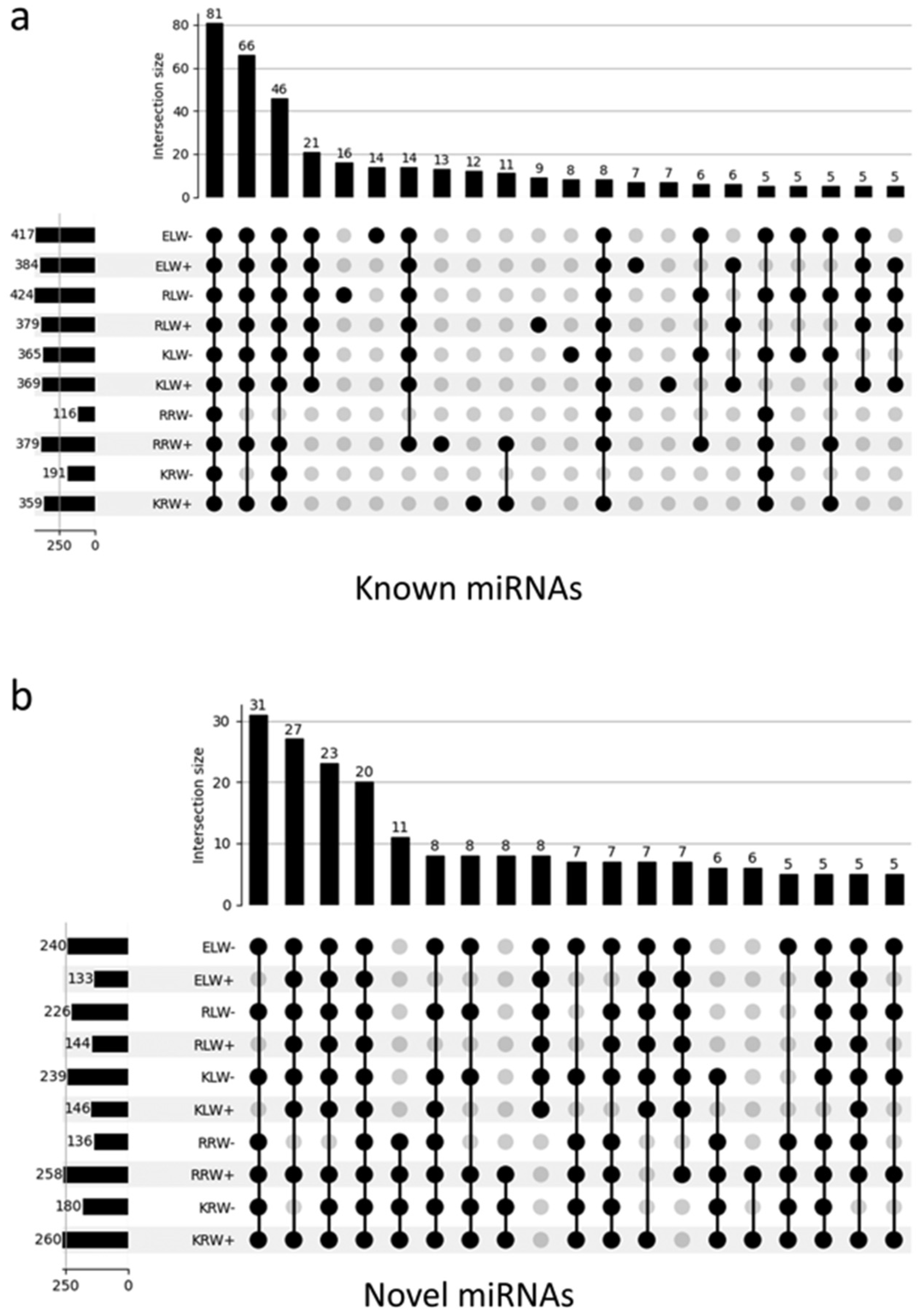 Biomolecules 13 00440 g003 Biomolecules 13 00440 g003