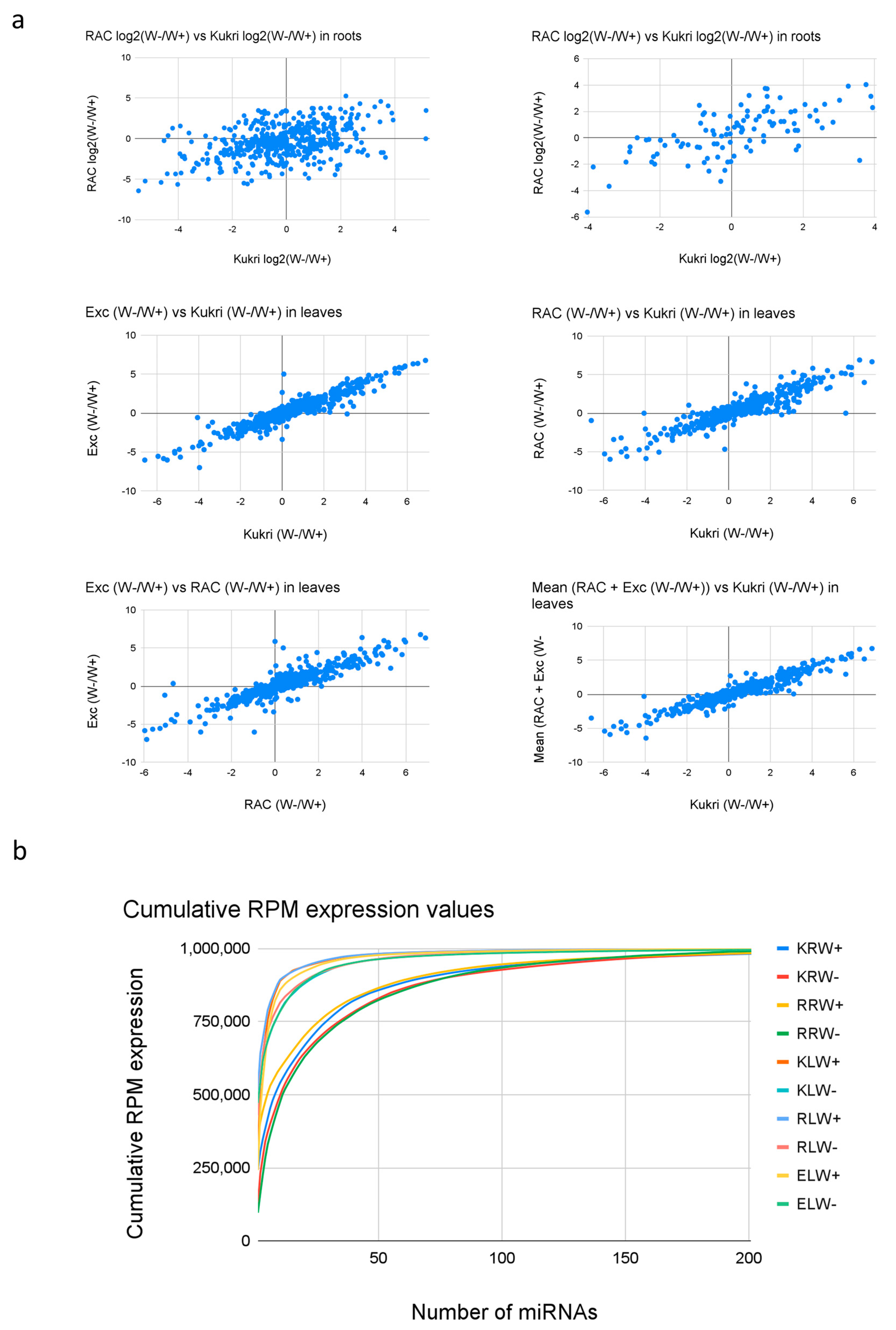 Biomolecules 13 00440 g005 Biomolecules 13 00440 g005