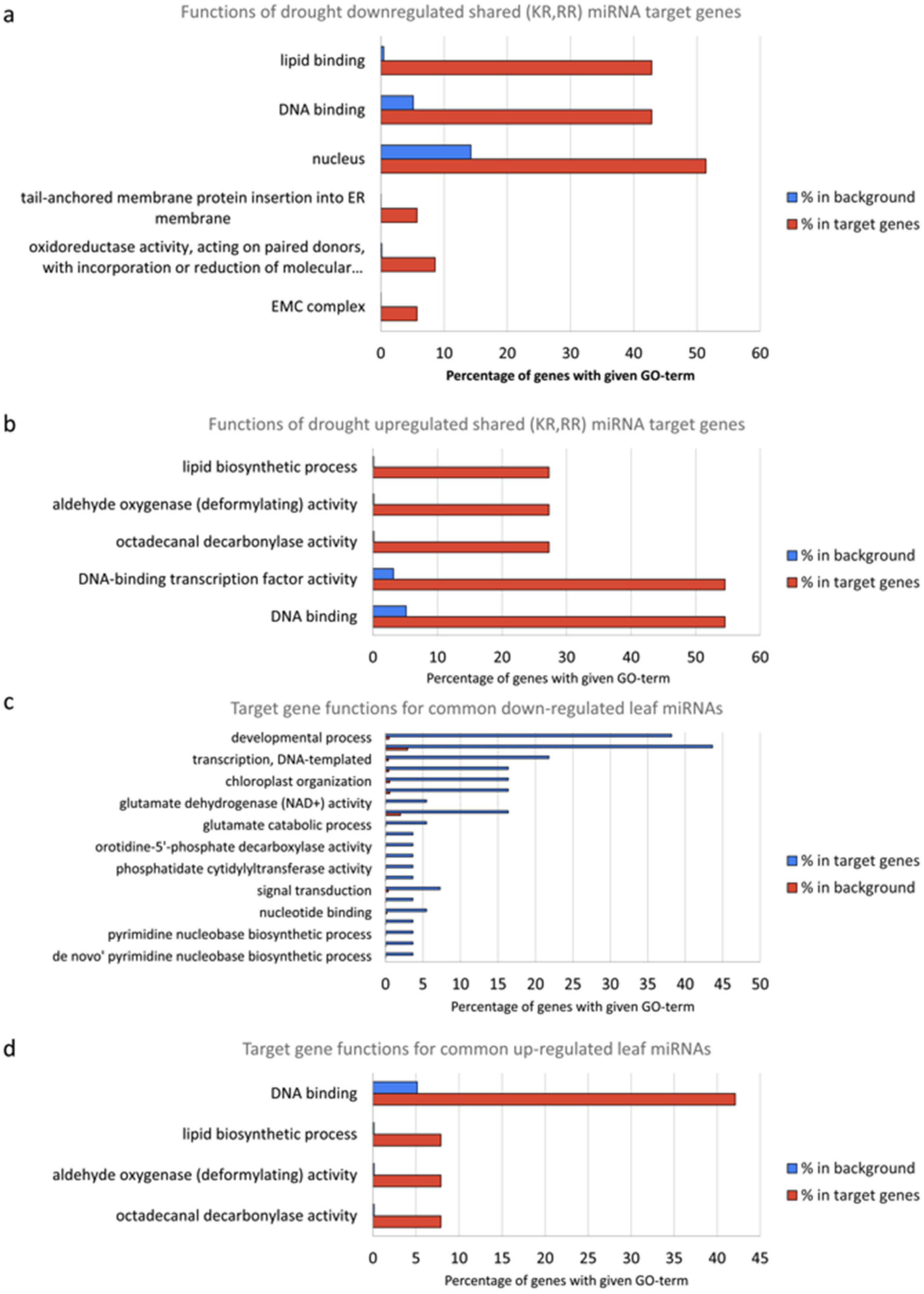 Biomolecules 13 00440 g006 Biomolecules 13 00440 g006