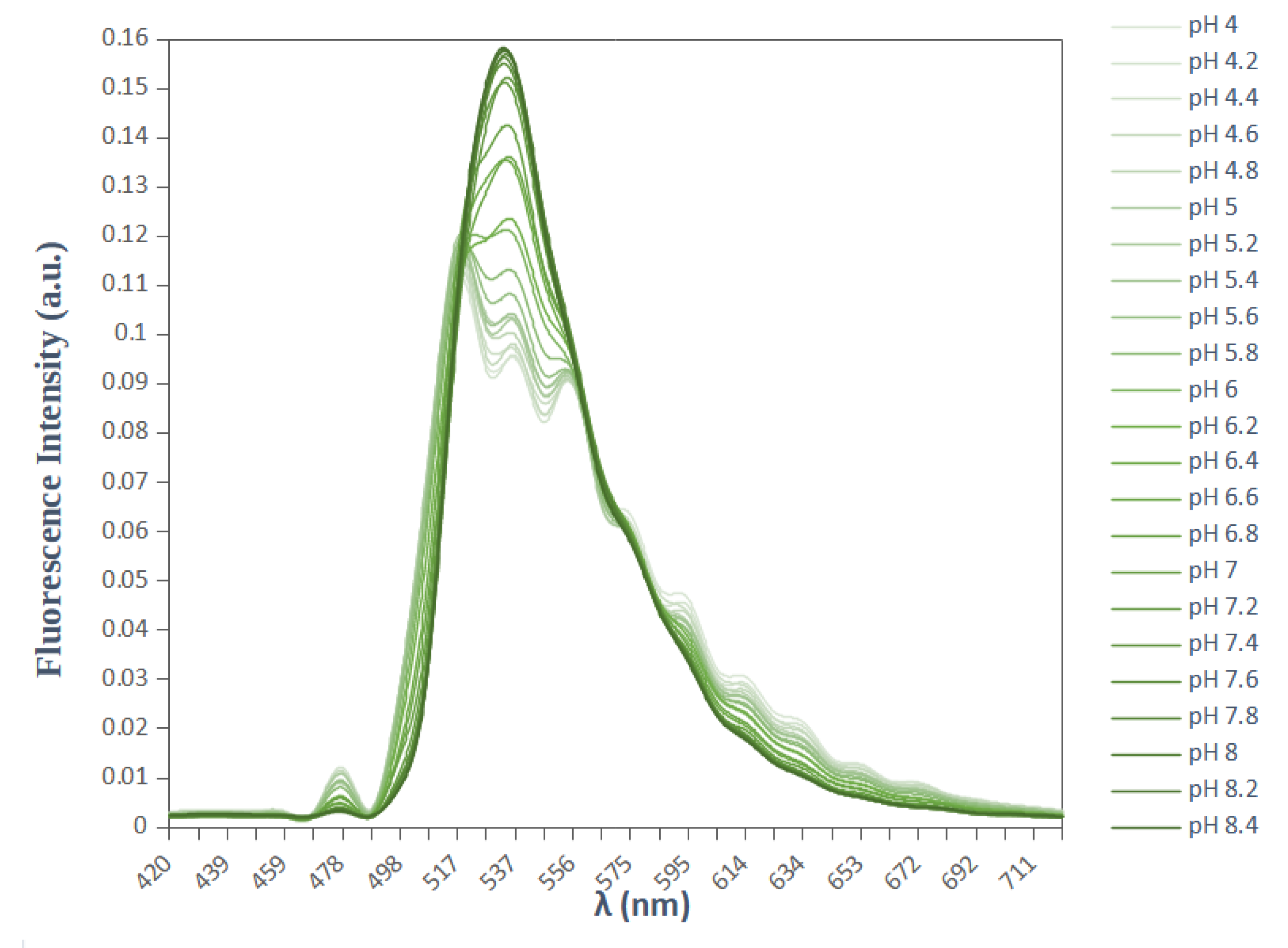 Biomolecules 13 00442 g002