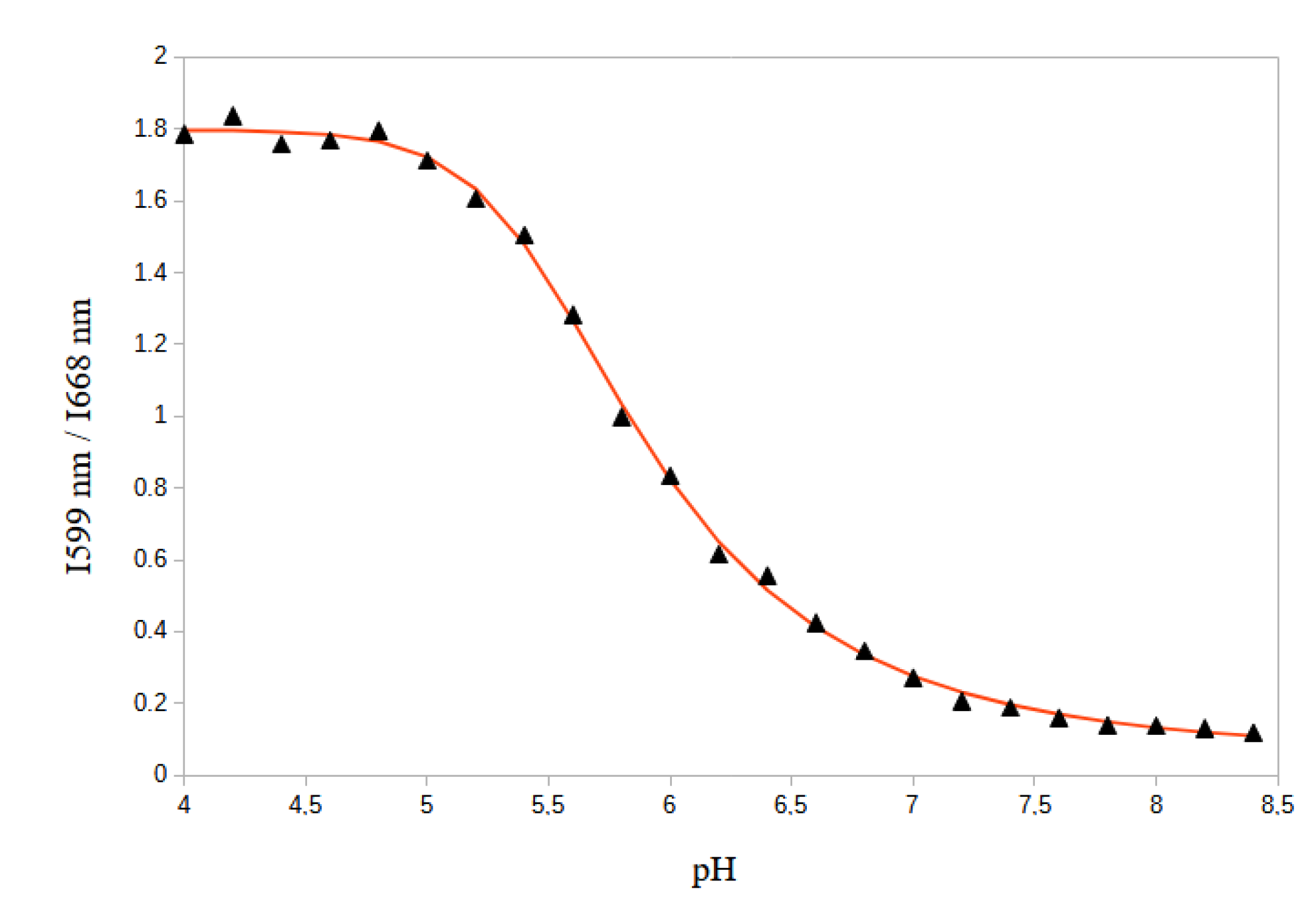 Biomolecules 13 00442 g004