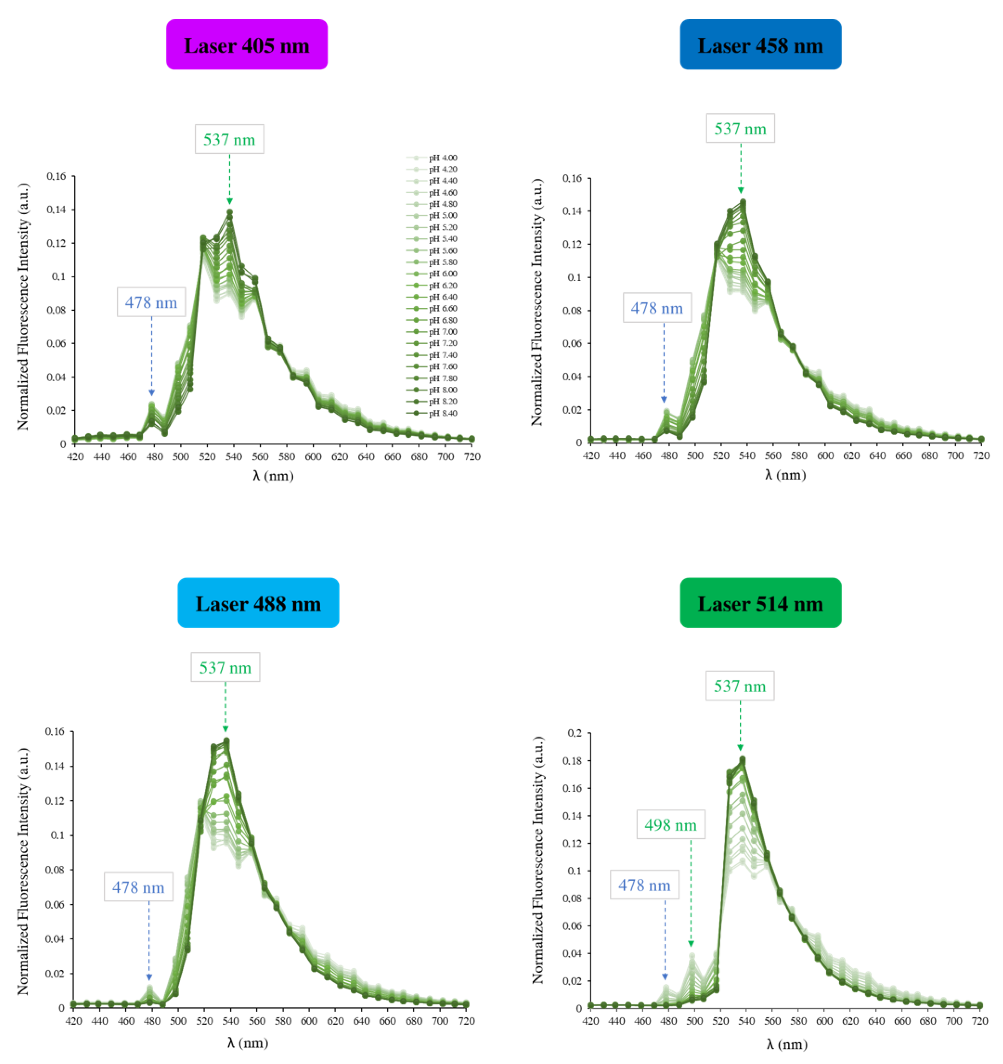 Biomolecules 13 00442 g006
