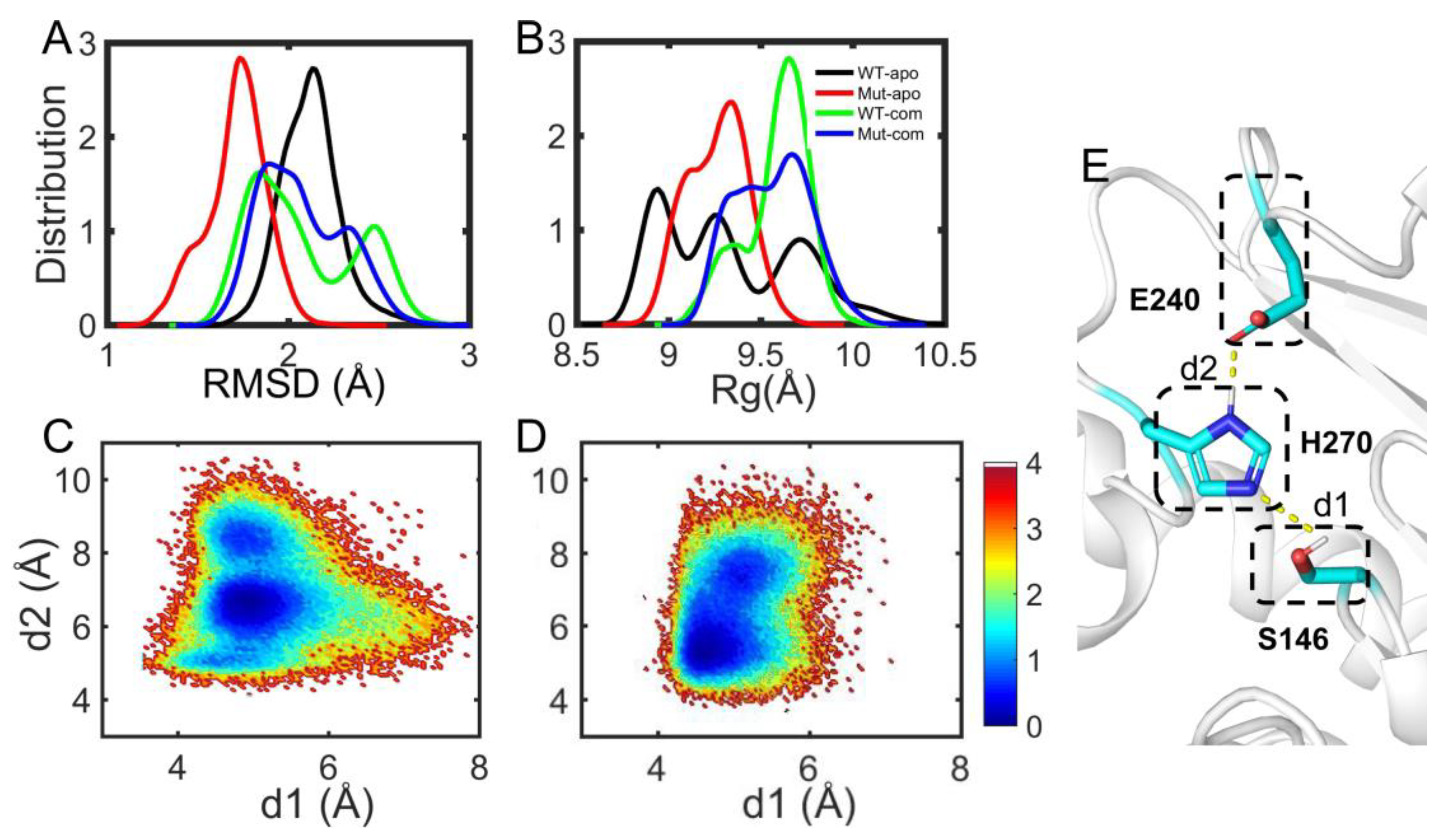 Biomolecules 13 00443 g007