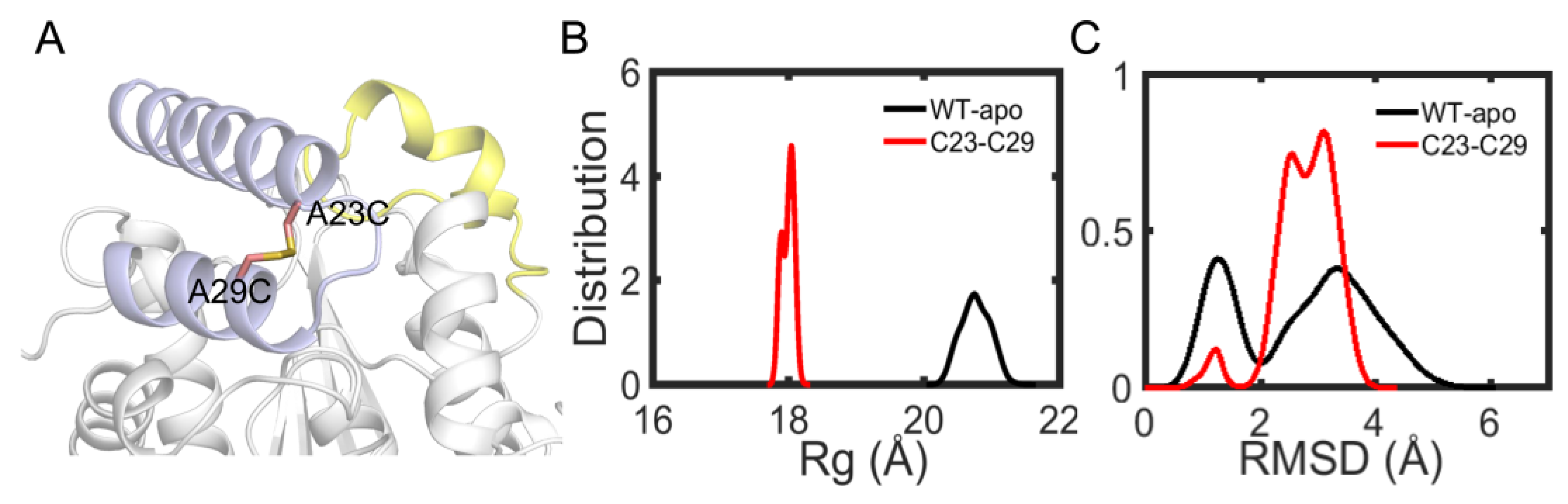 Biomolecules 13 00443 g011