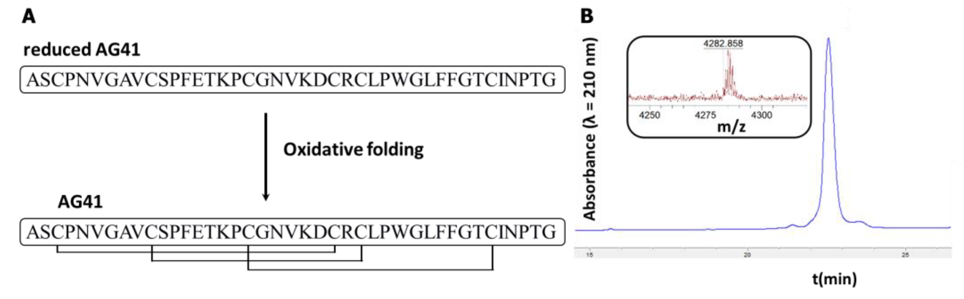 Biomolecules 13 00446 g002 Biomolecules 13 00446 g002