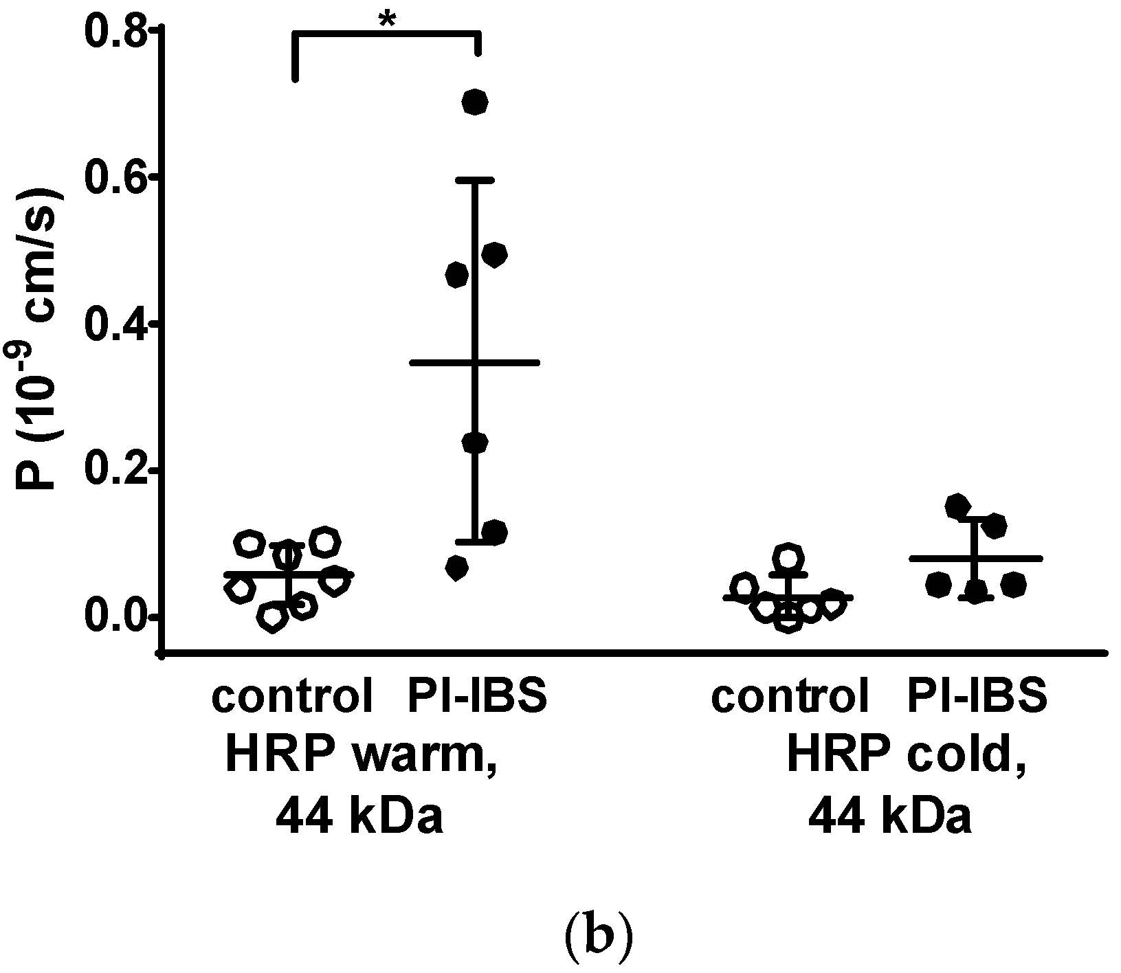 Biomolecules 13 00449 g004b Biomolecules 13 00449 g004b