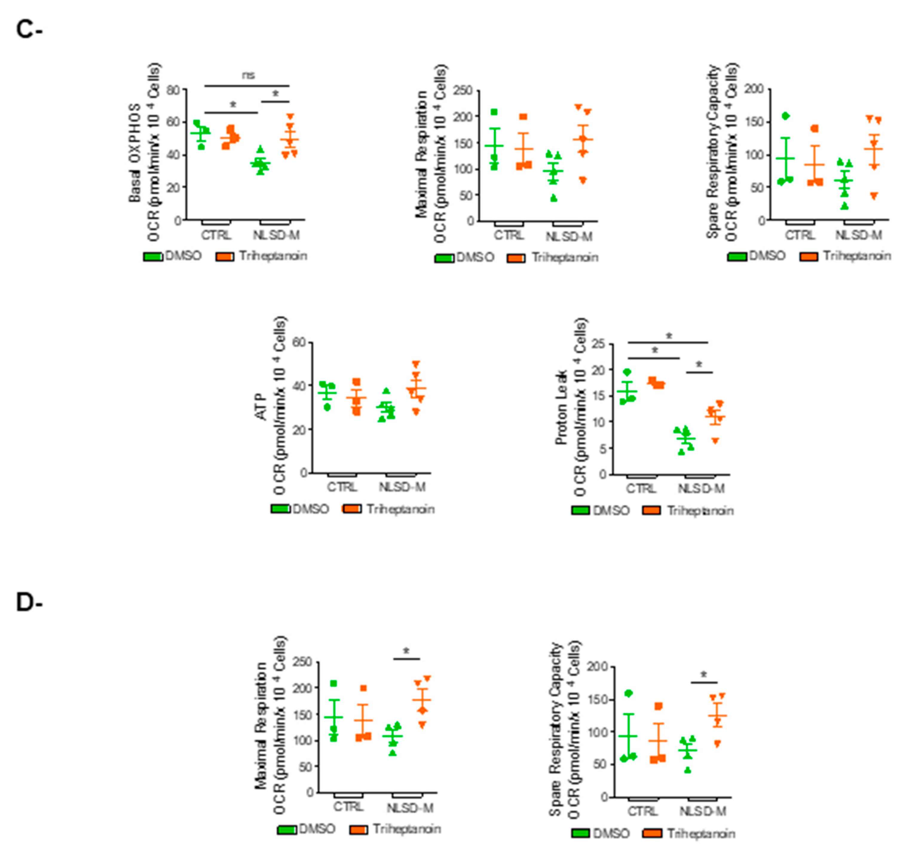 Biomolecules 13 00452 g001b Biomolecules 13 00452 g001b