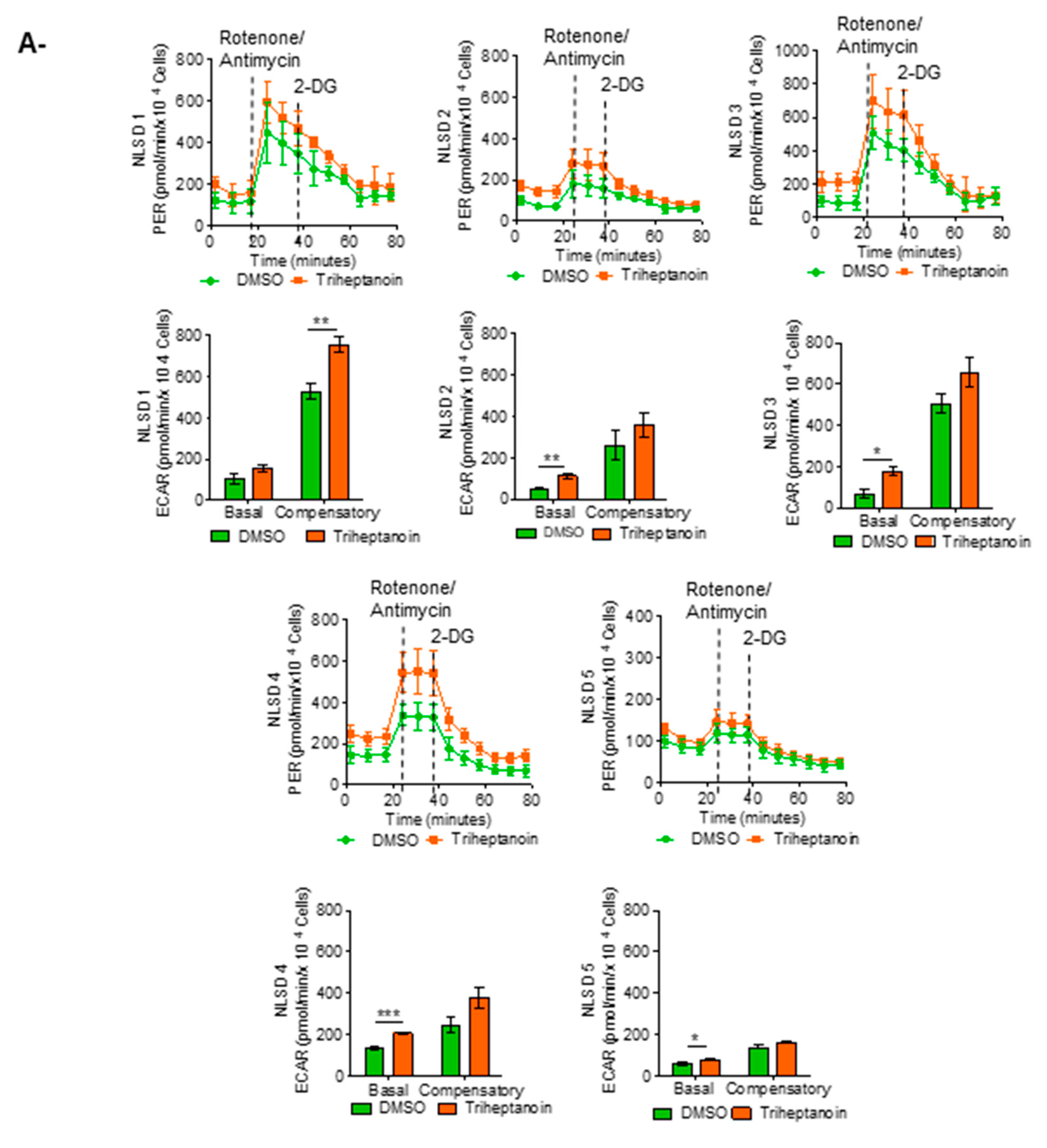 Biomolecules 13 00452 g002a Biomolecules 13 00452 g002a