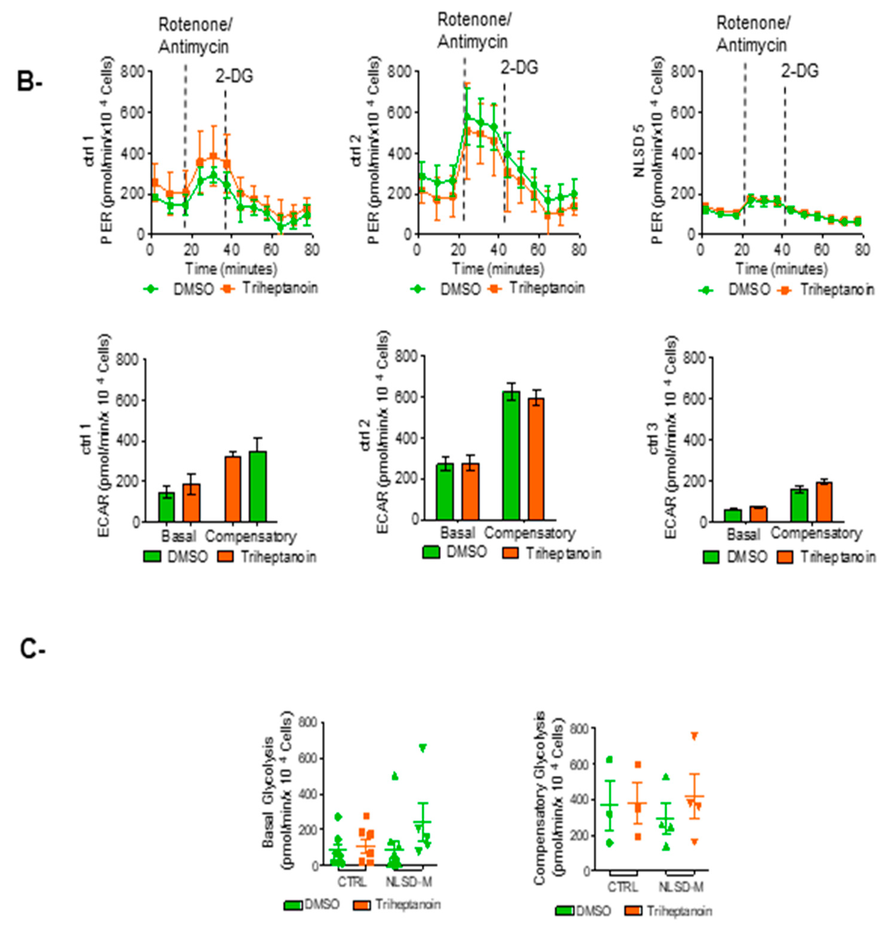 Biomolecules 13 00452 g002b Biomolecules 13 00452 g002b