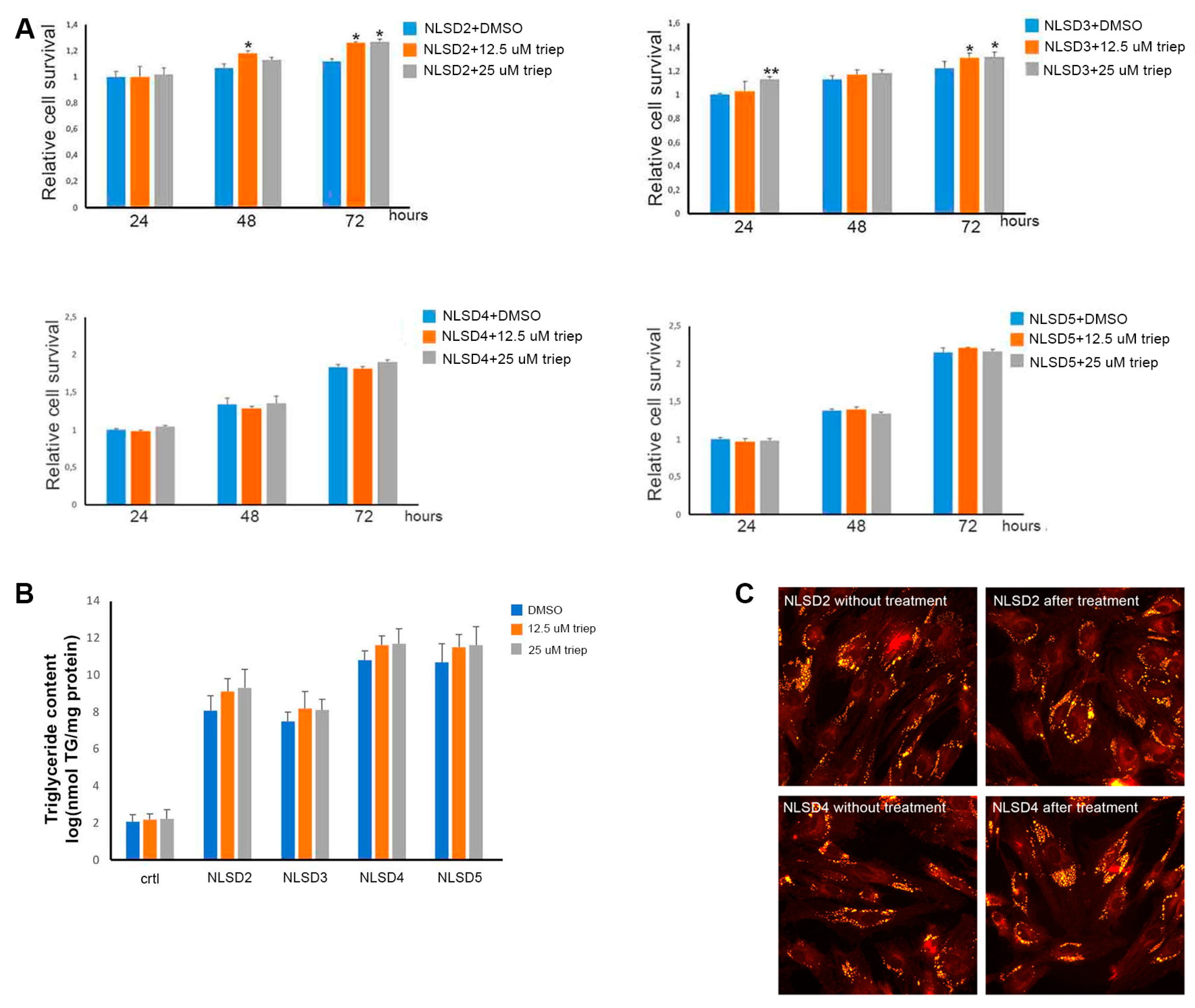 Biomolecules 13 00452 g003 Biomolecules 13 00452 g003