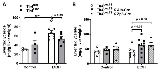 Hepatocyte Toll-Like Receptor 4 Mediates Alcohol-Induced