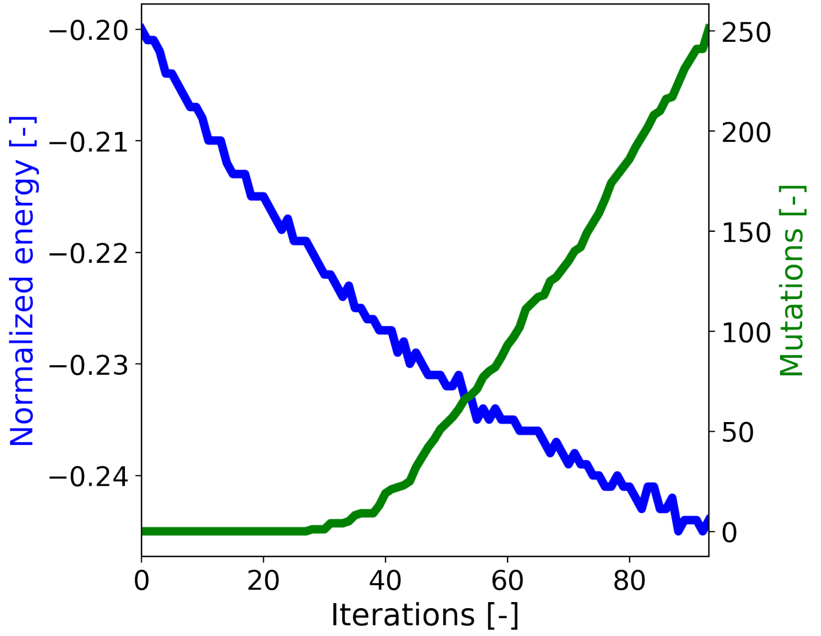 Biomolecules 13 00457 g004