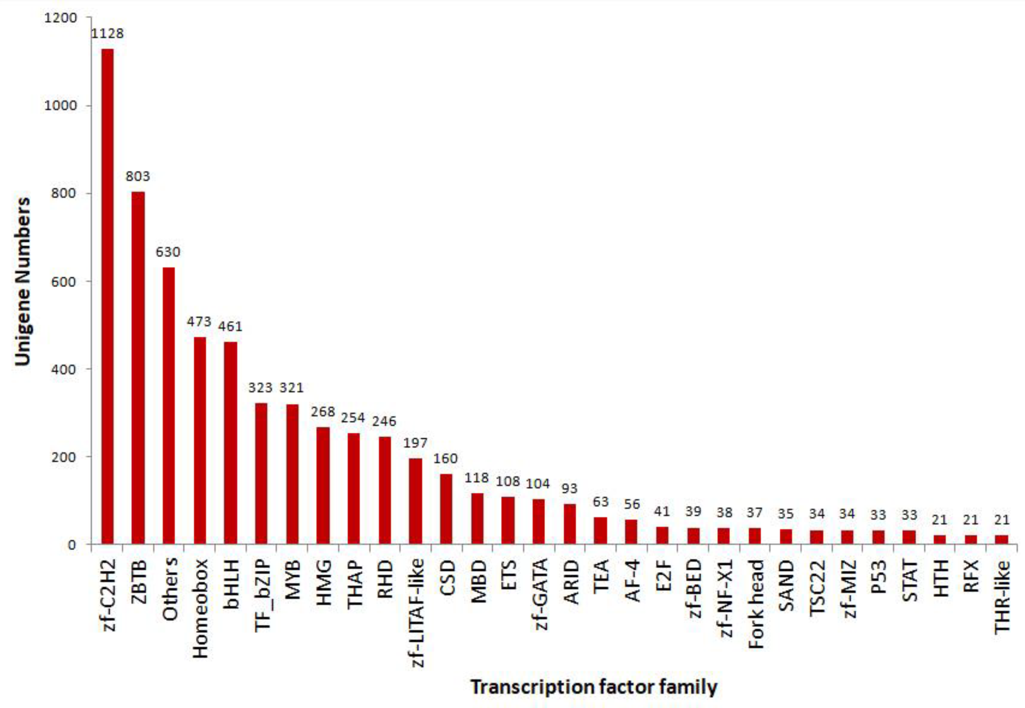 Biomolecules 13 00460 g003 Biomolecules 13 00460 g003