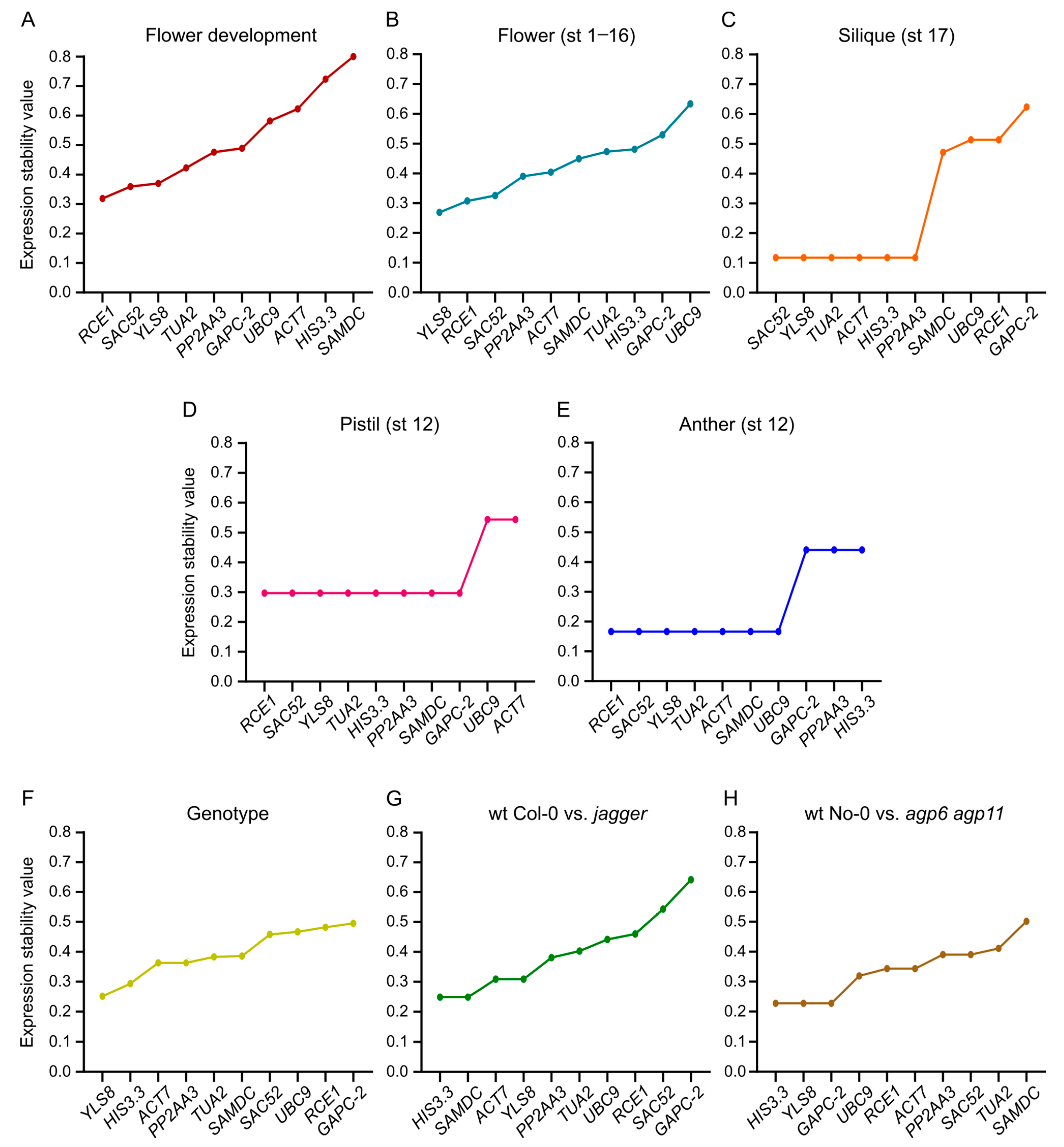 Biomolecules 13 00463 g004