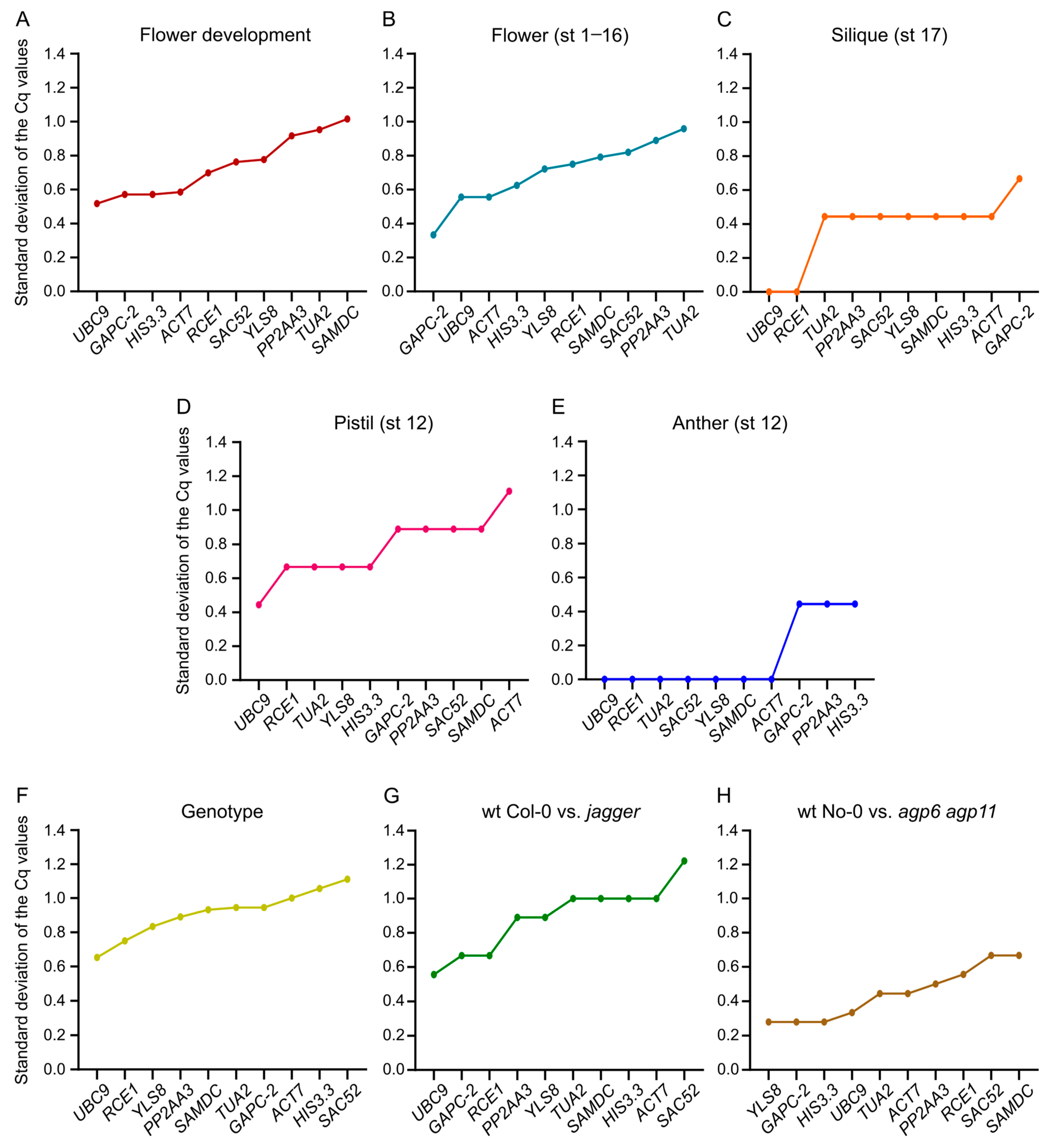 Biomolecules 13 00463 g005