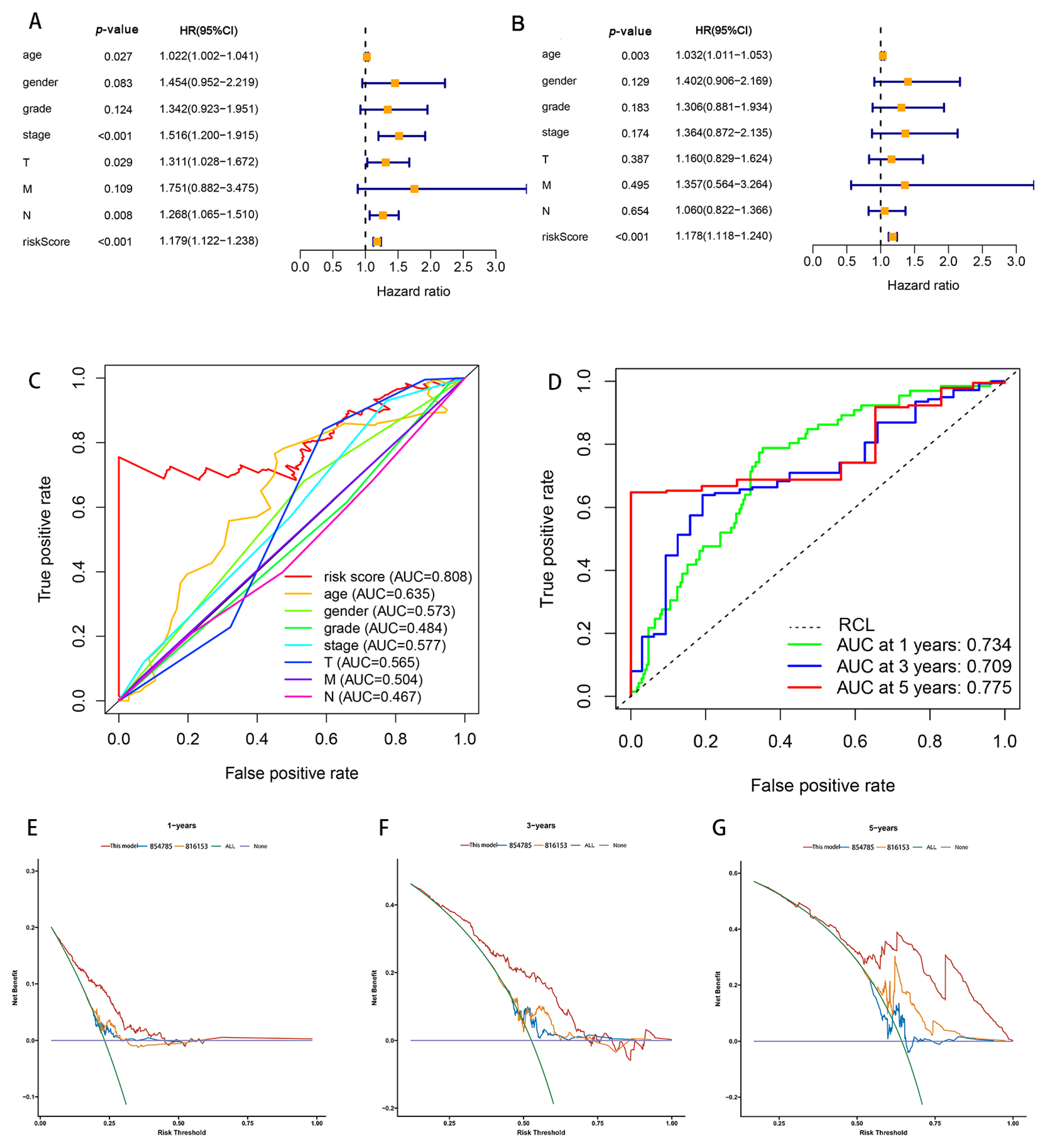 Biomolecules 13 00469 g004 Biomolecules 13 00469 g004