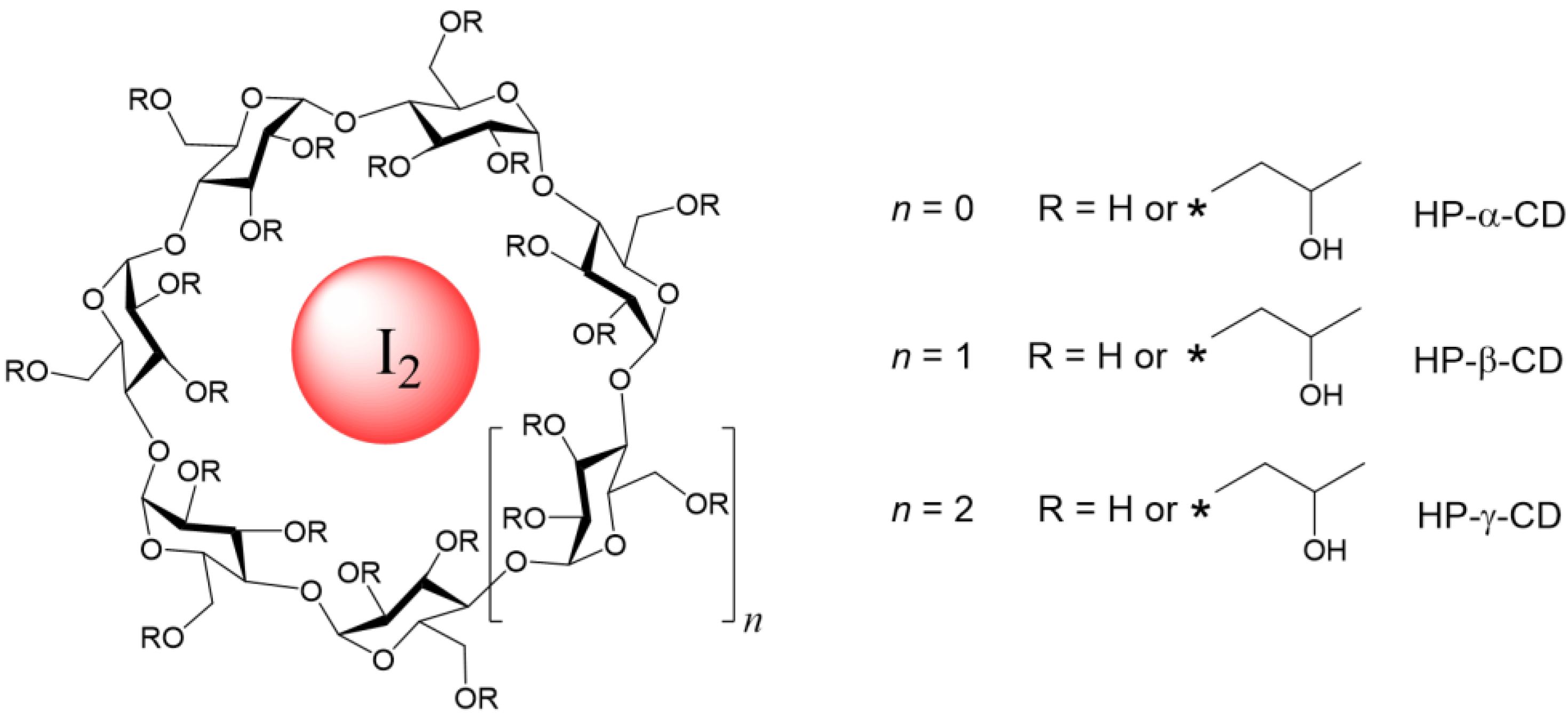 Biomolecules 13 00474 sch001