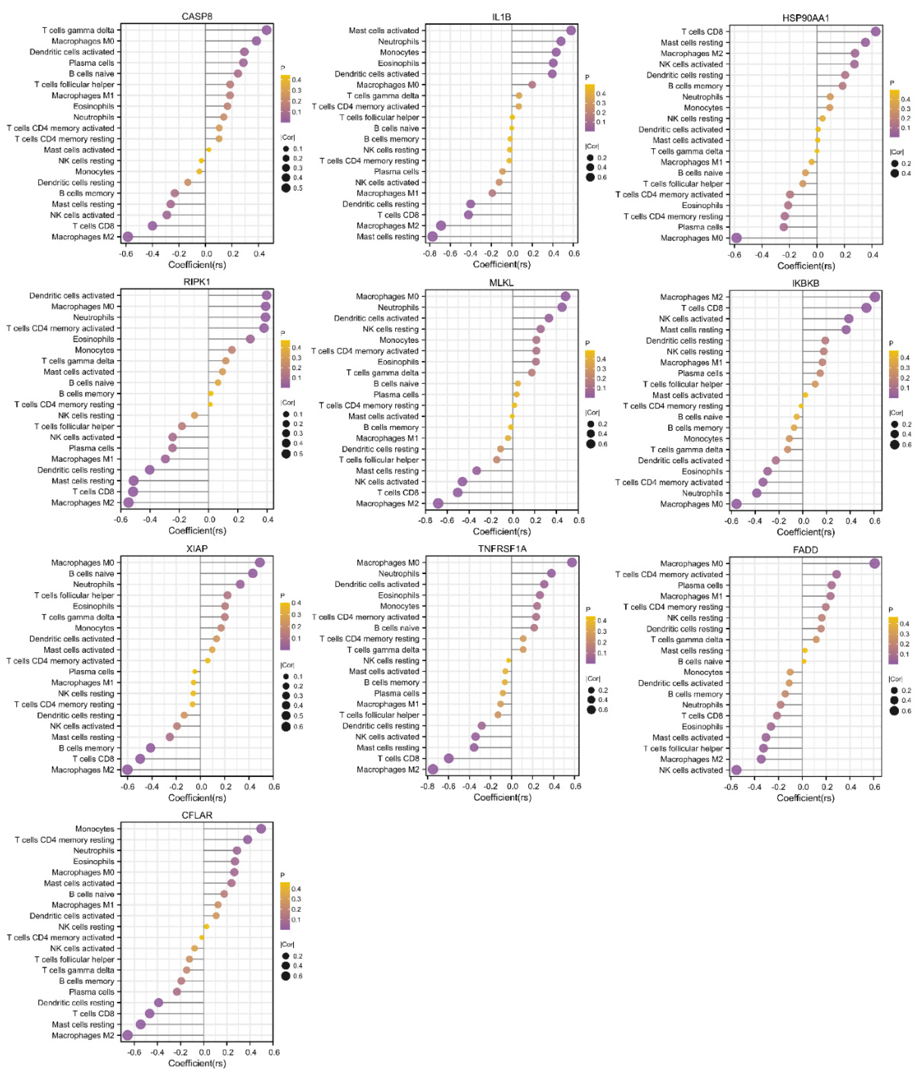 Biomolecules 13 00482 g006