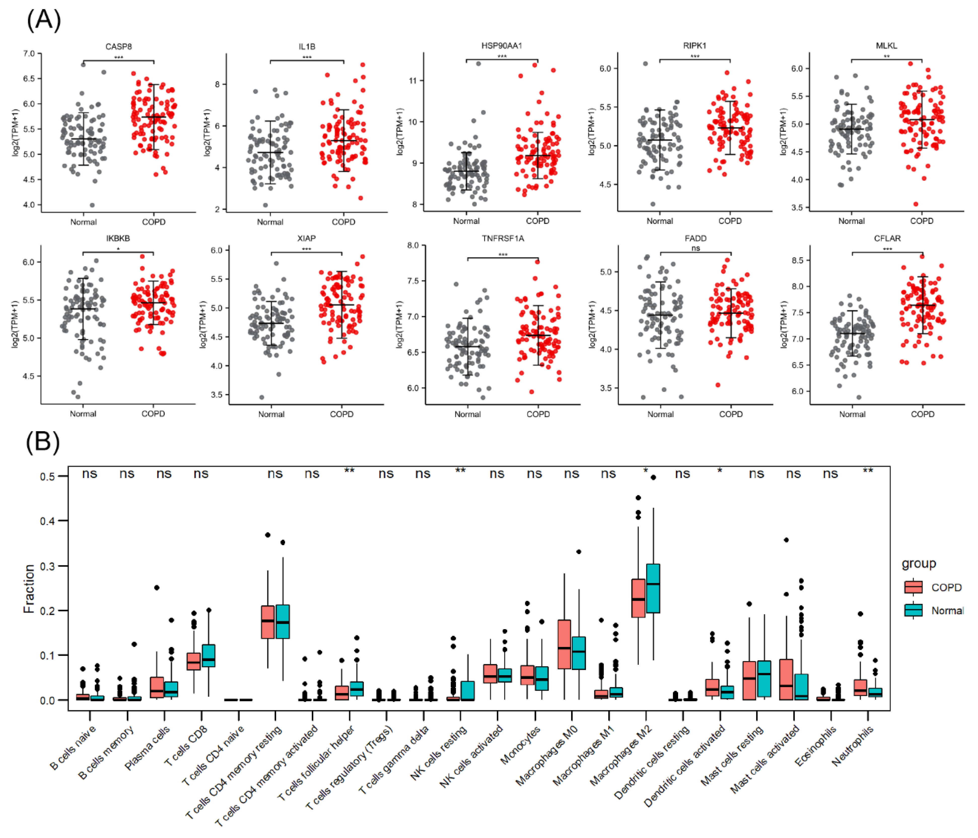 Biomolecules 13 00482 g007