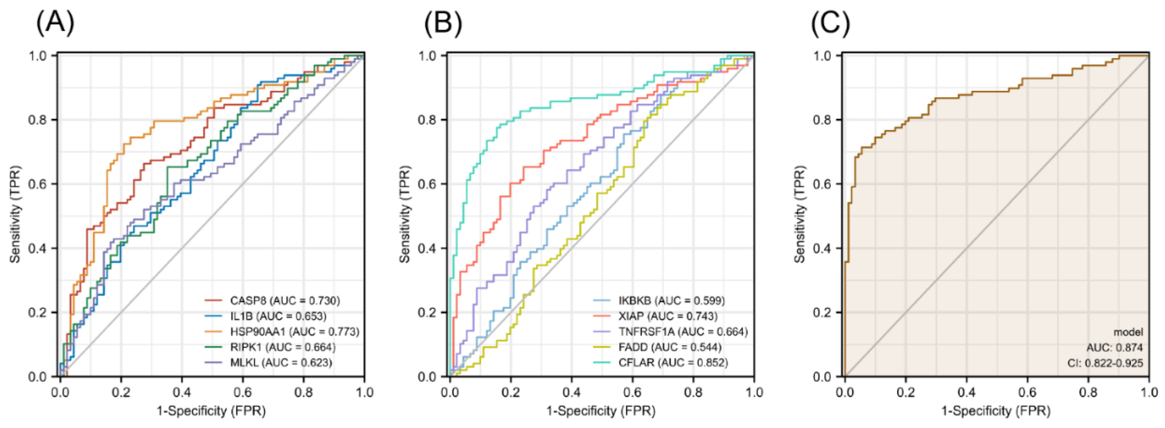 Biomolecules 13 00482 g010