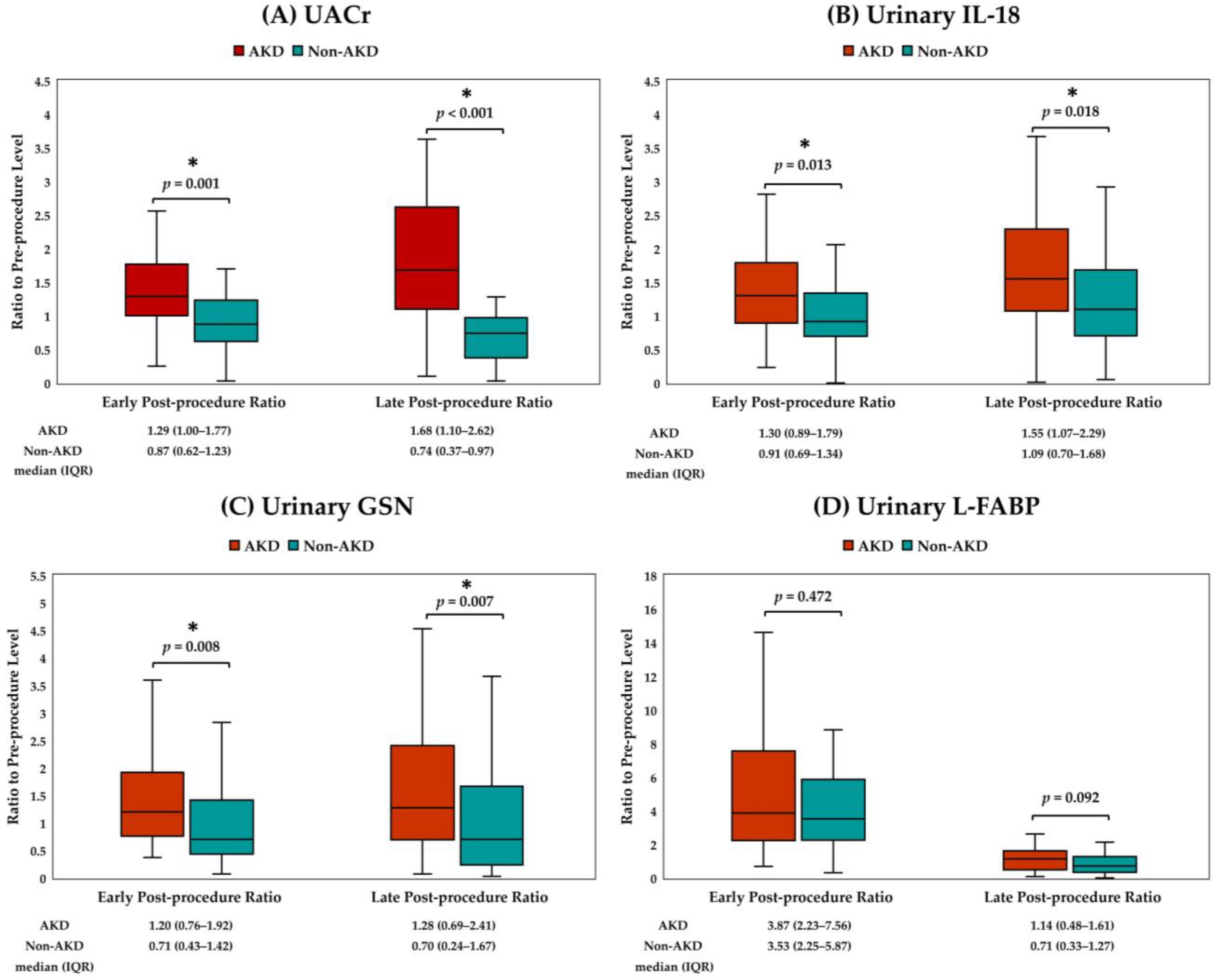 Biomolecules 13 00487 g003