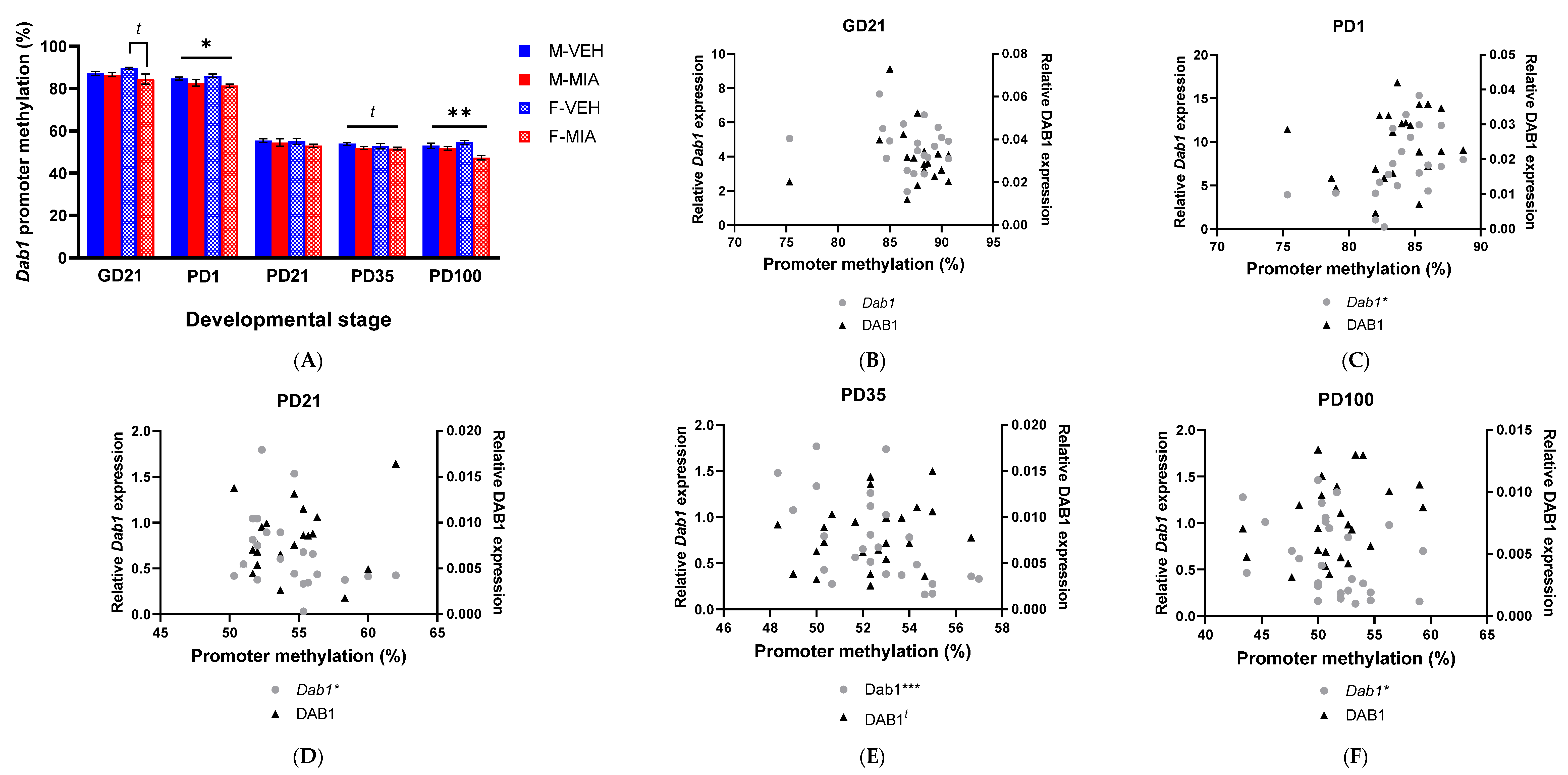 Biomolecules 13 00489 g007 Biomolecules 13 00489 g007