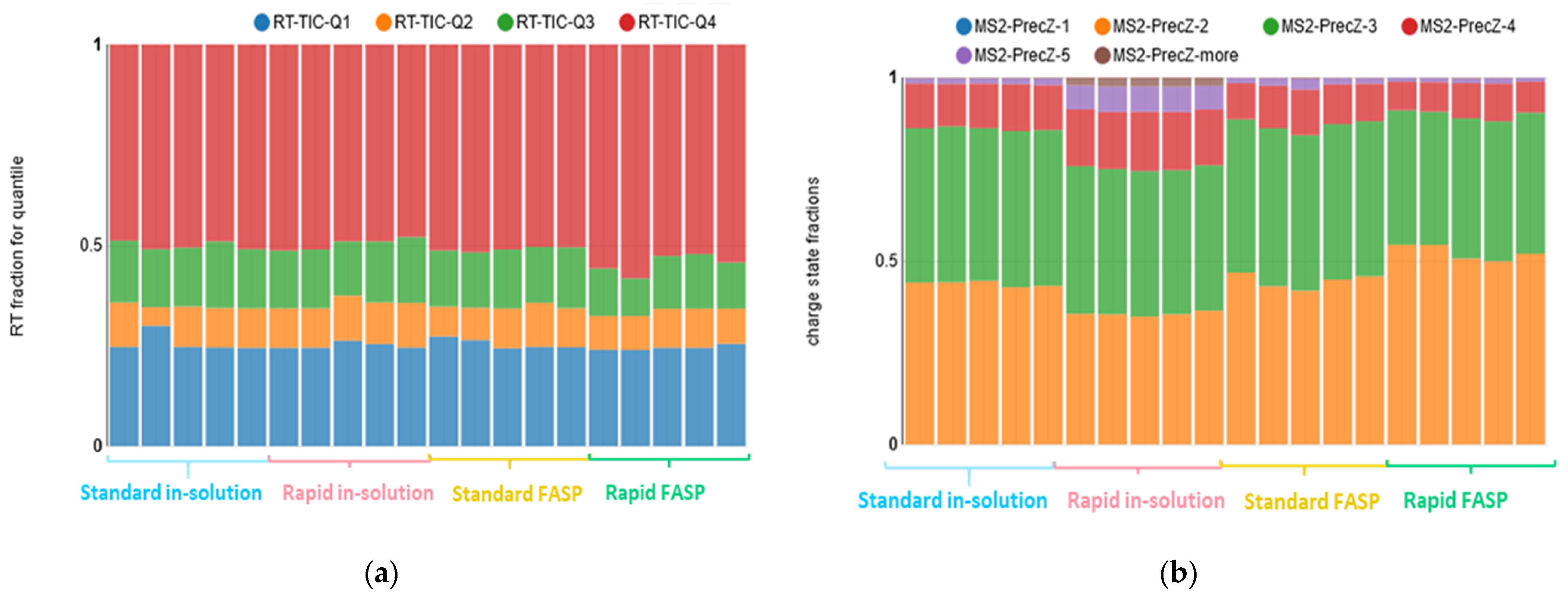 Biomolecules 13 00491 g003