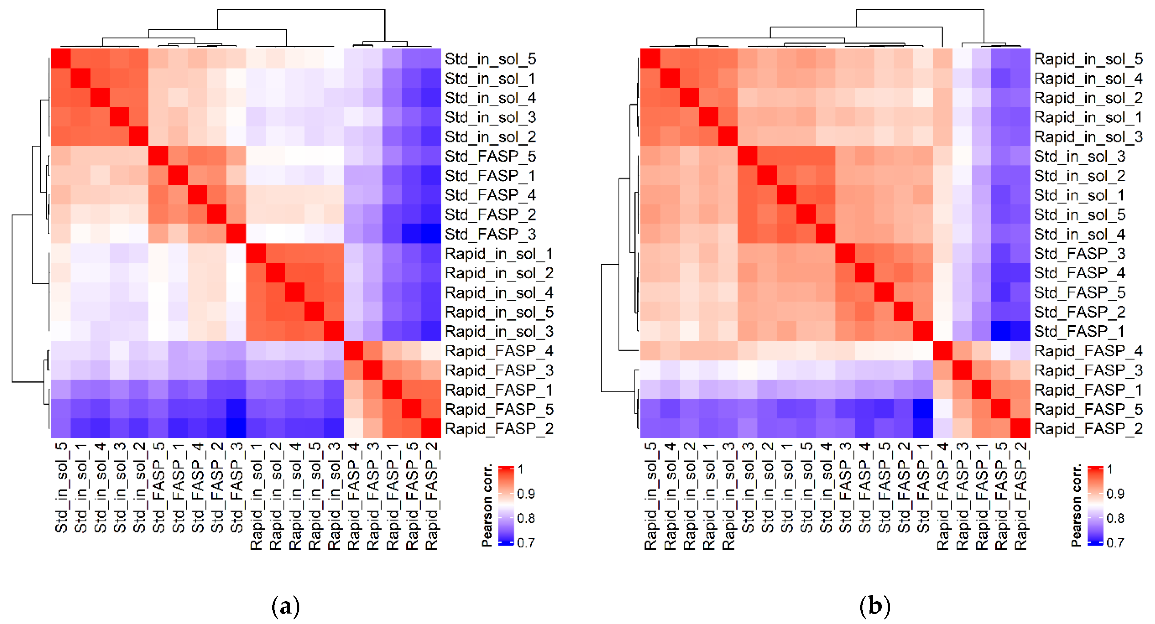 Biomolecules 13 00491 g009