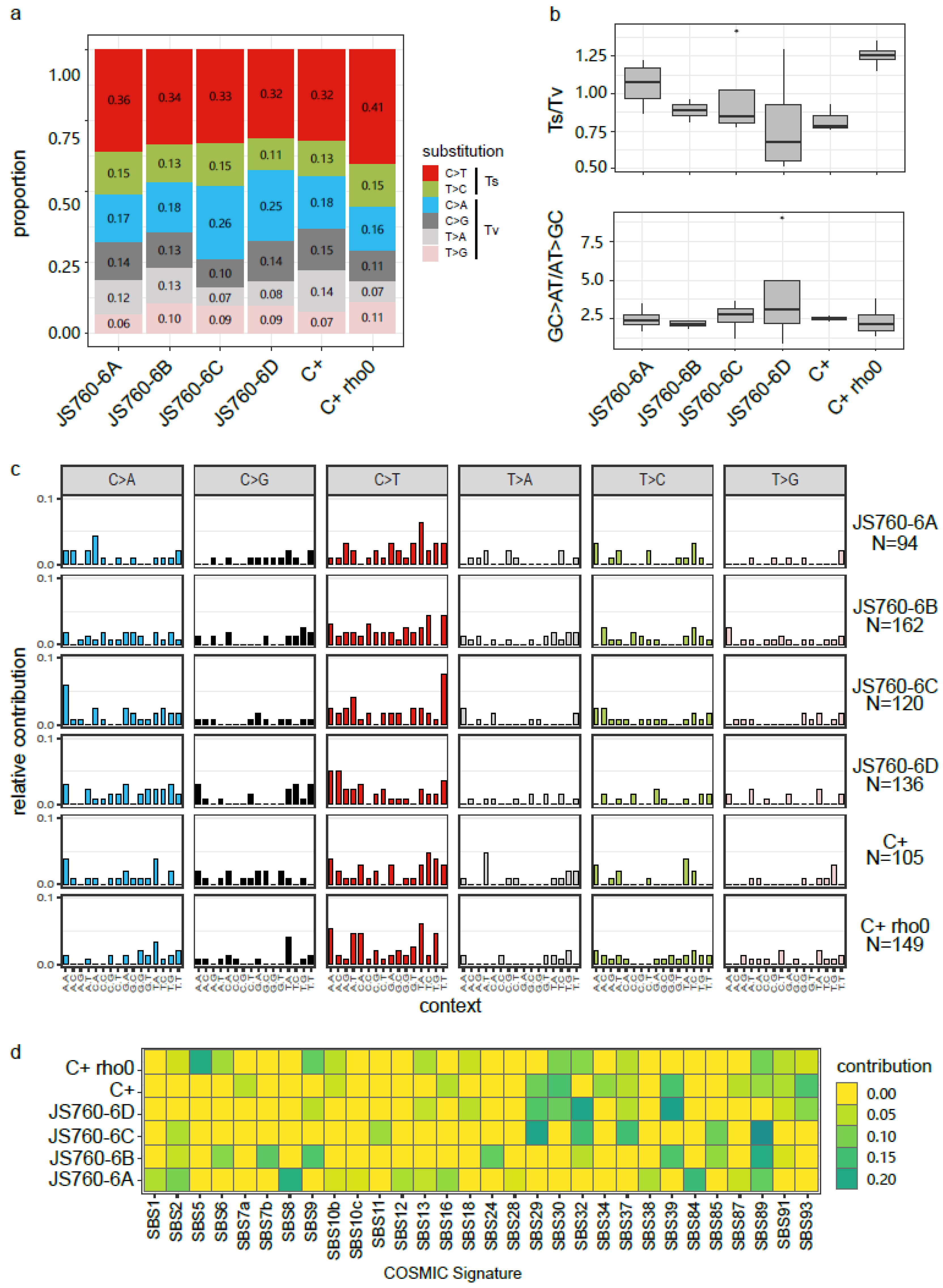 Biomolecules 13 00501 g002 Biomolecules 13 00501 g002