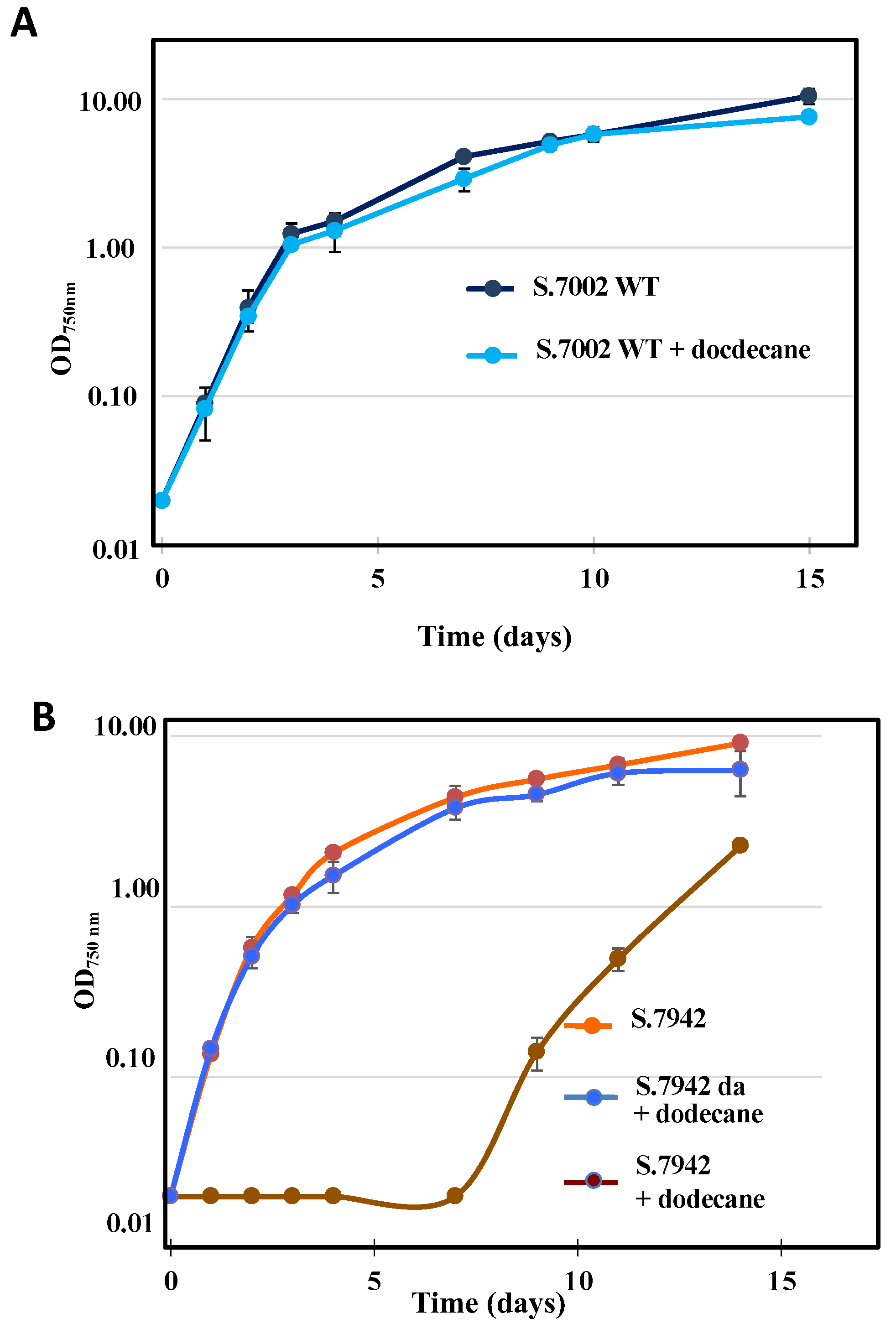 Biomolecules 13 00504 g003