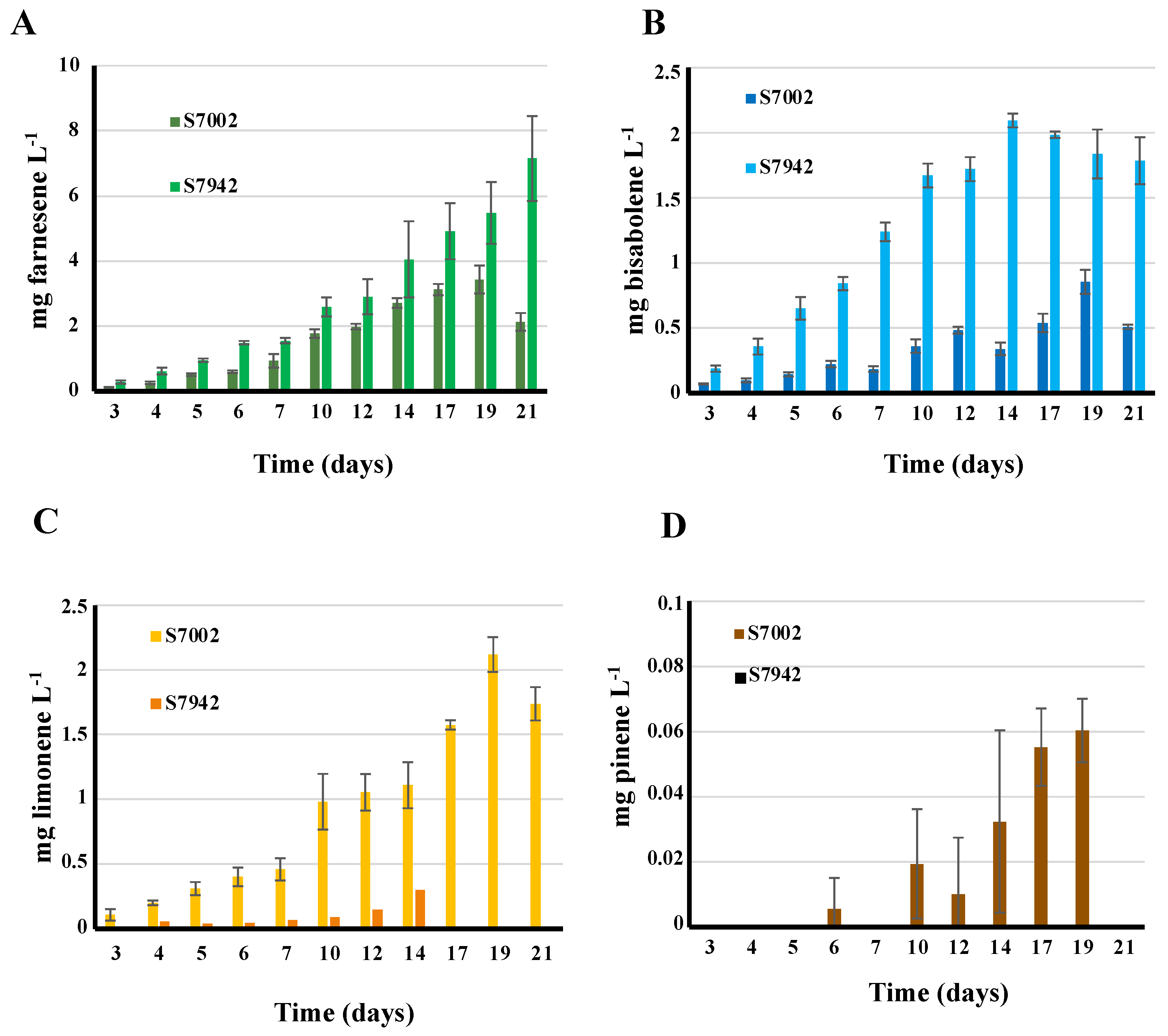 Biomolecules 13 00504 g004