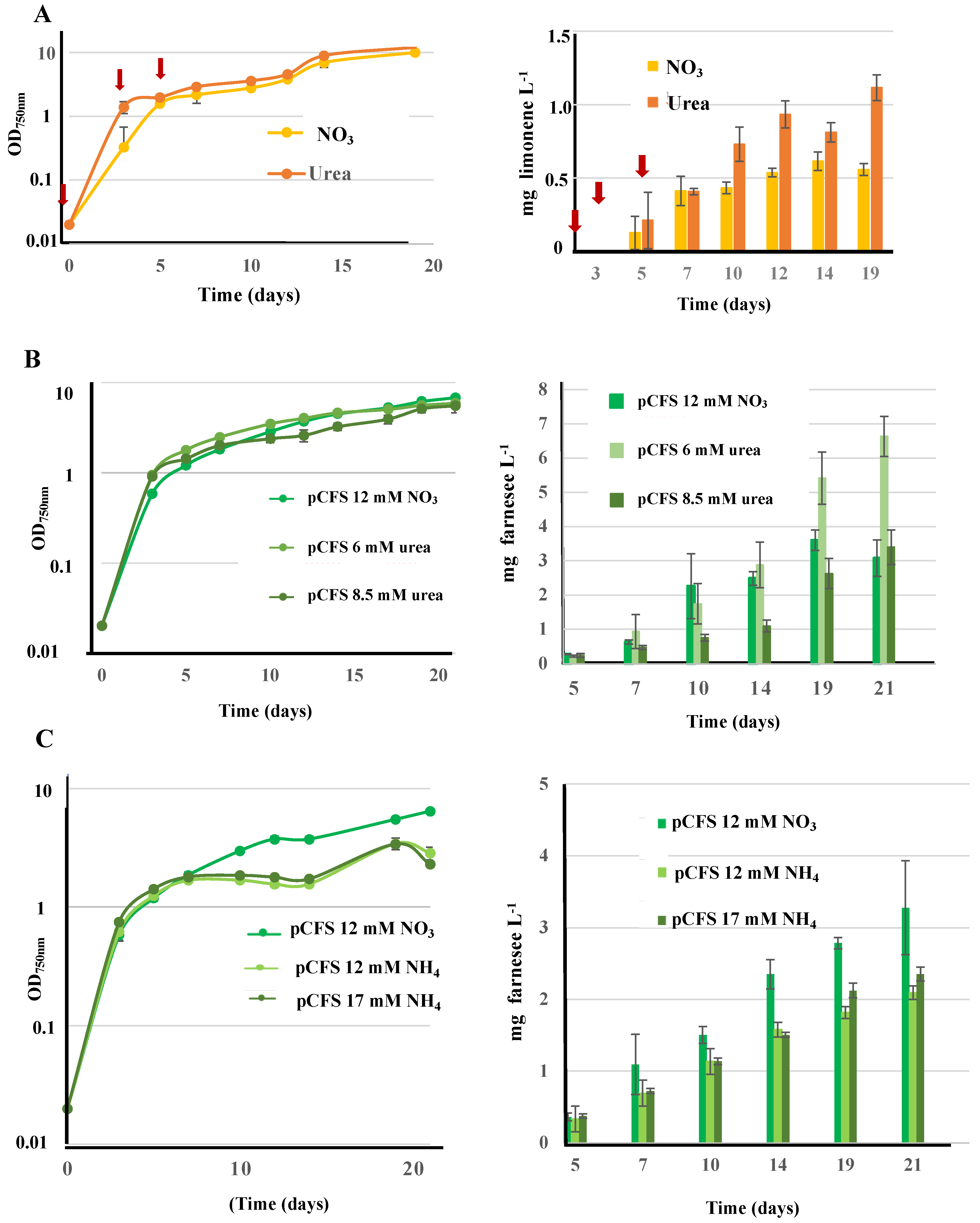 Biomolecules 13 00504 g007