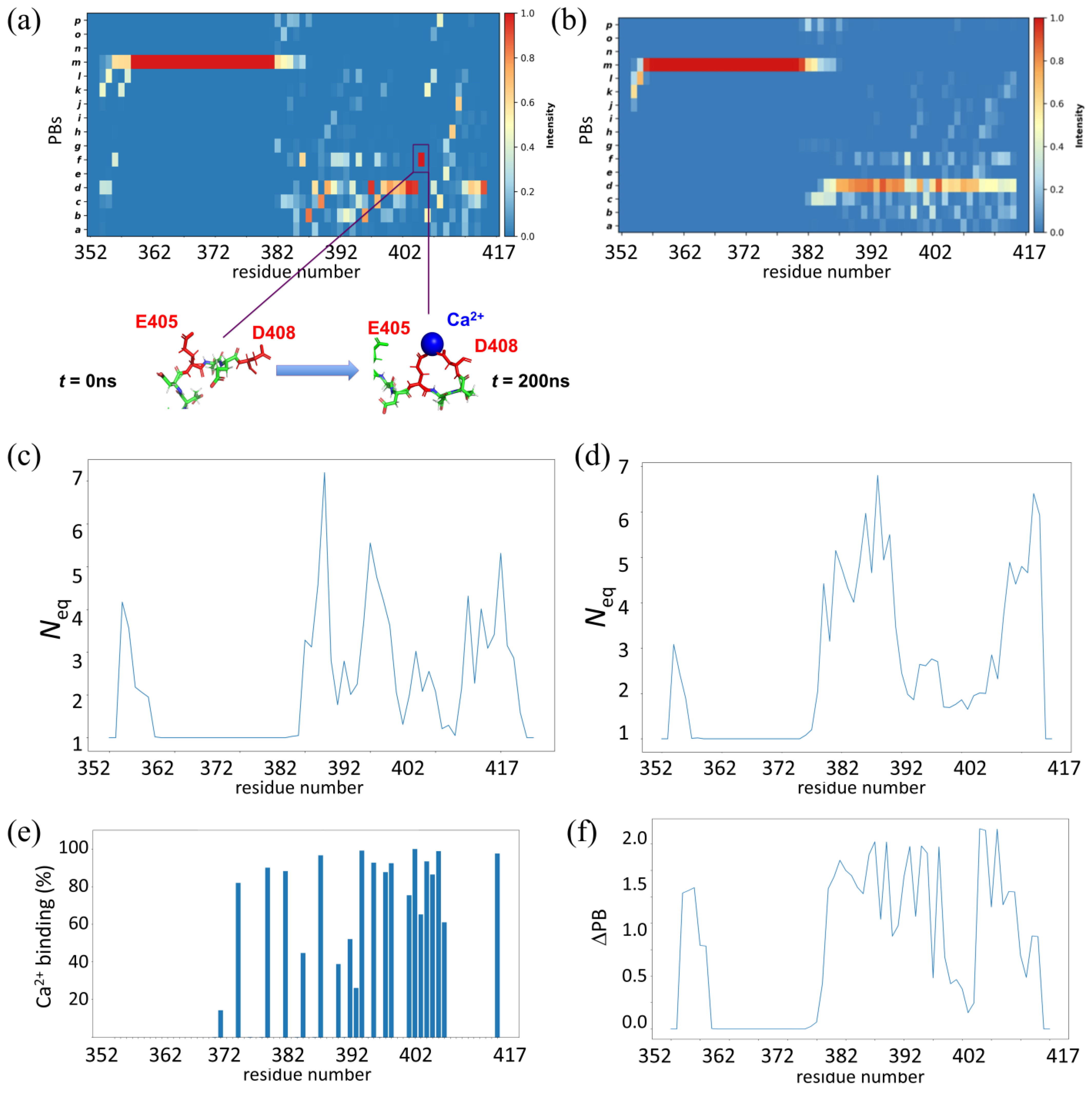 Biomolecules 13 00509 g003