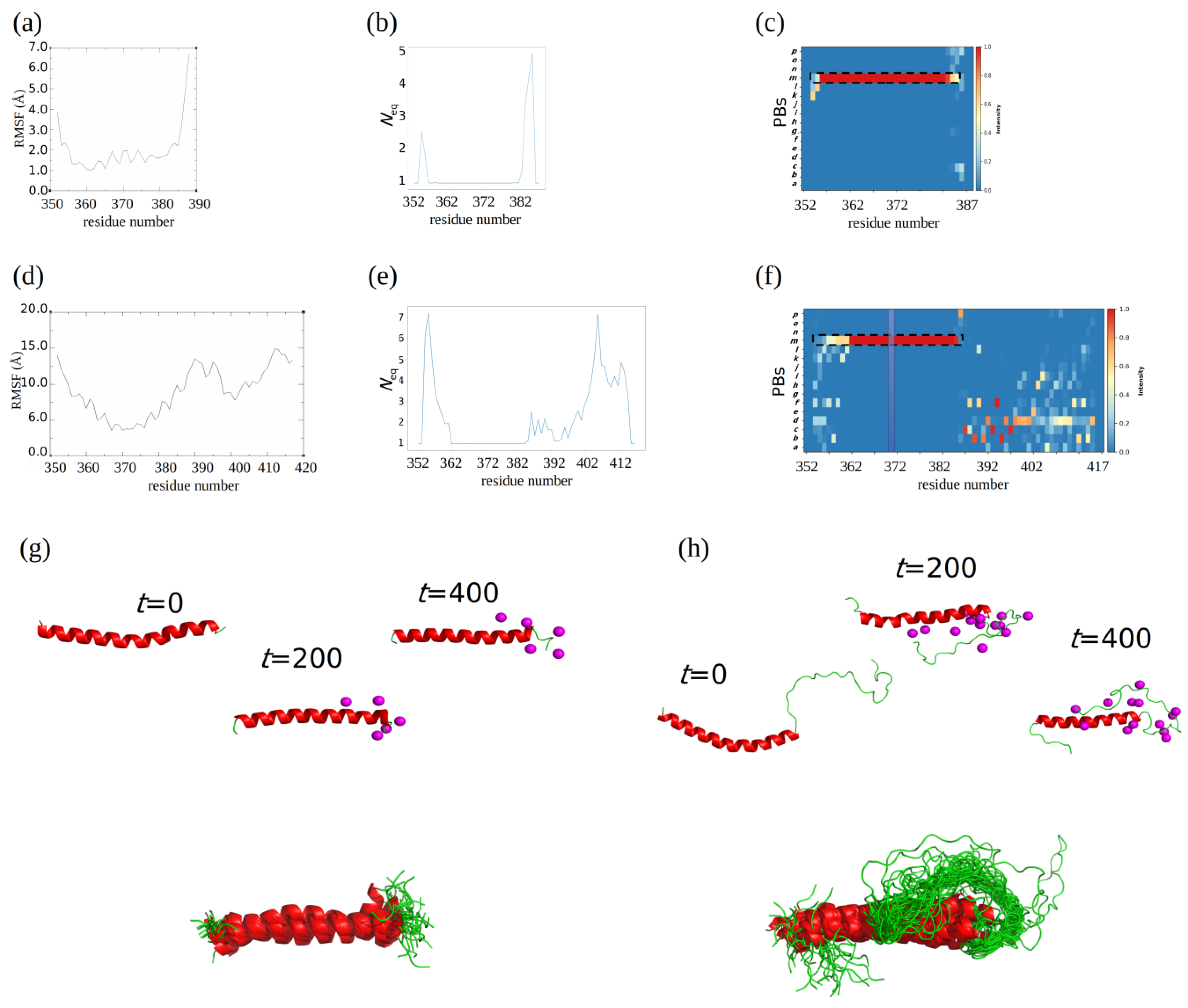 Biomolecules 13 00509 g005