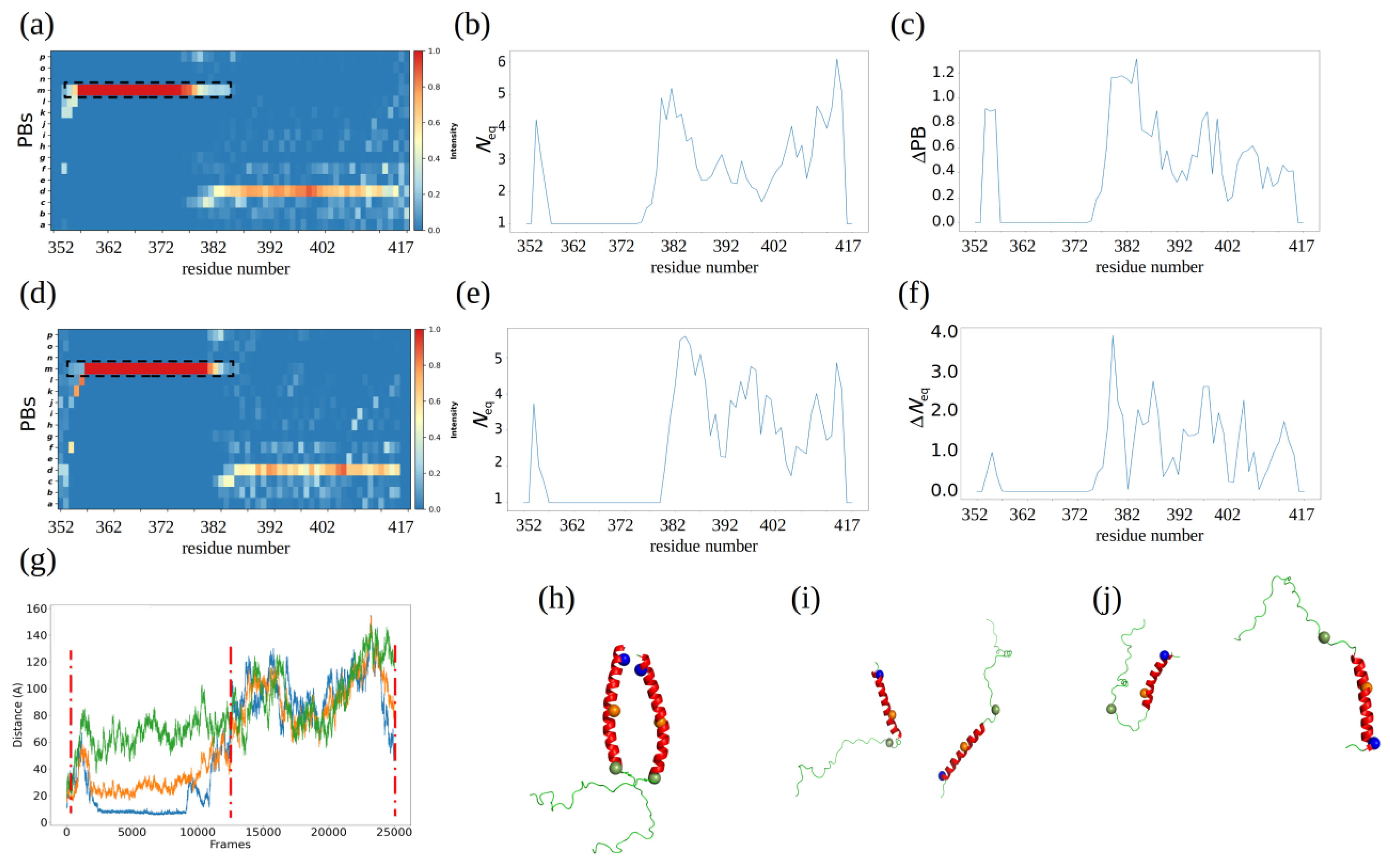 Biomolecules 13 00509 g007