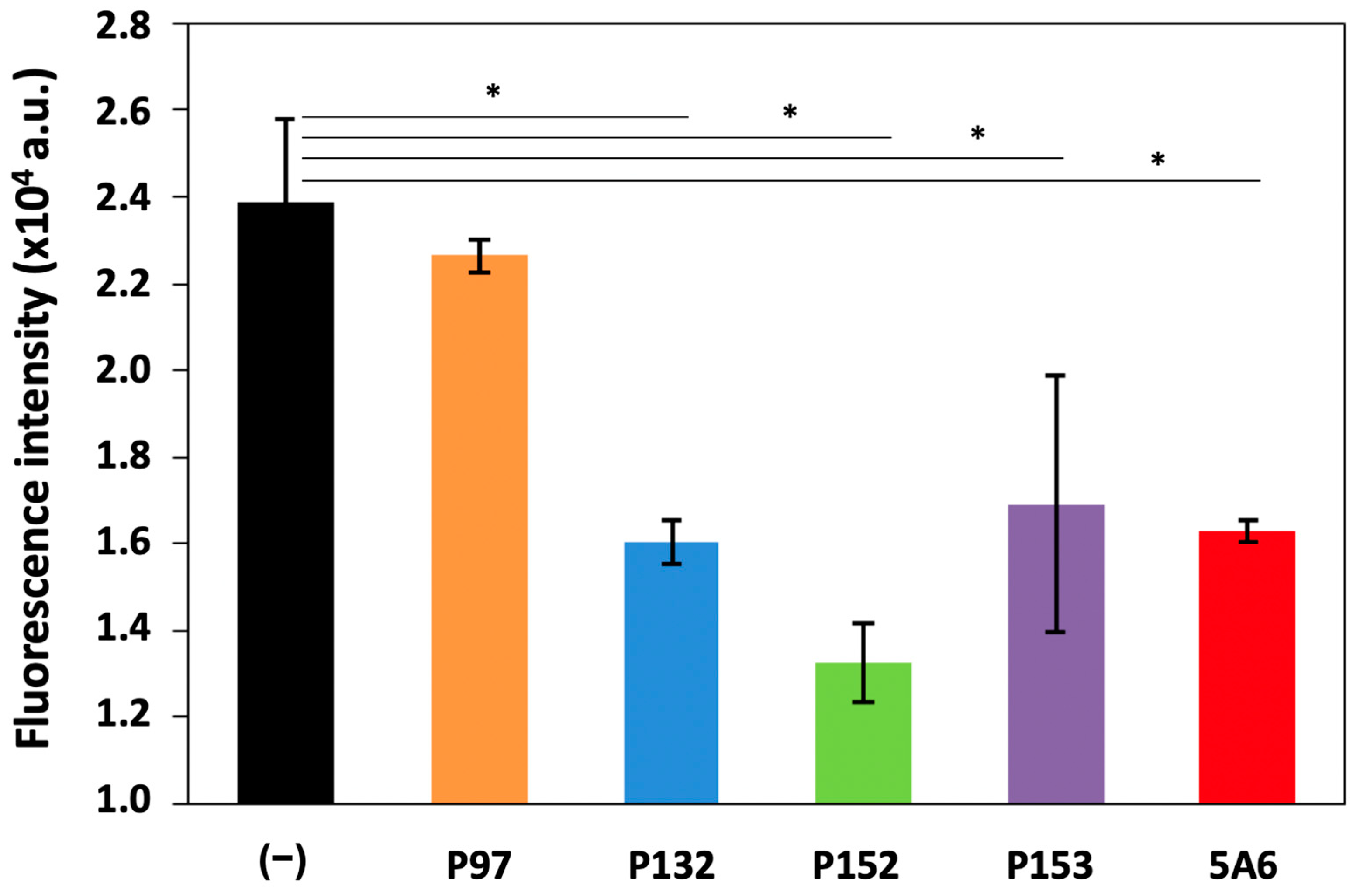 Biomolecules 13 00510 g004 Biomolecules 13 00510 g004