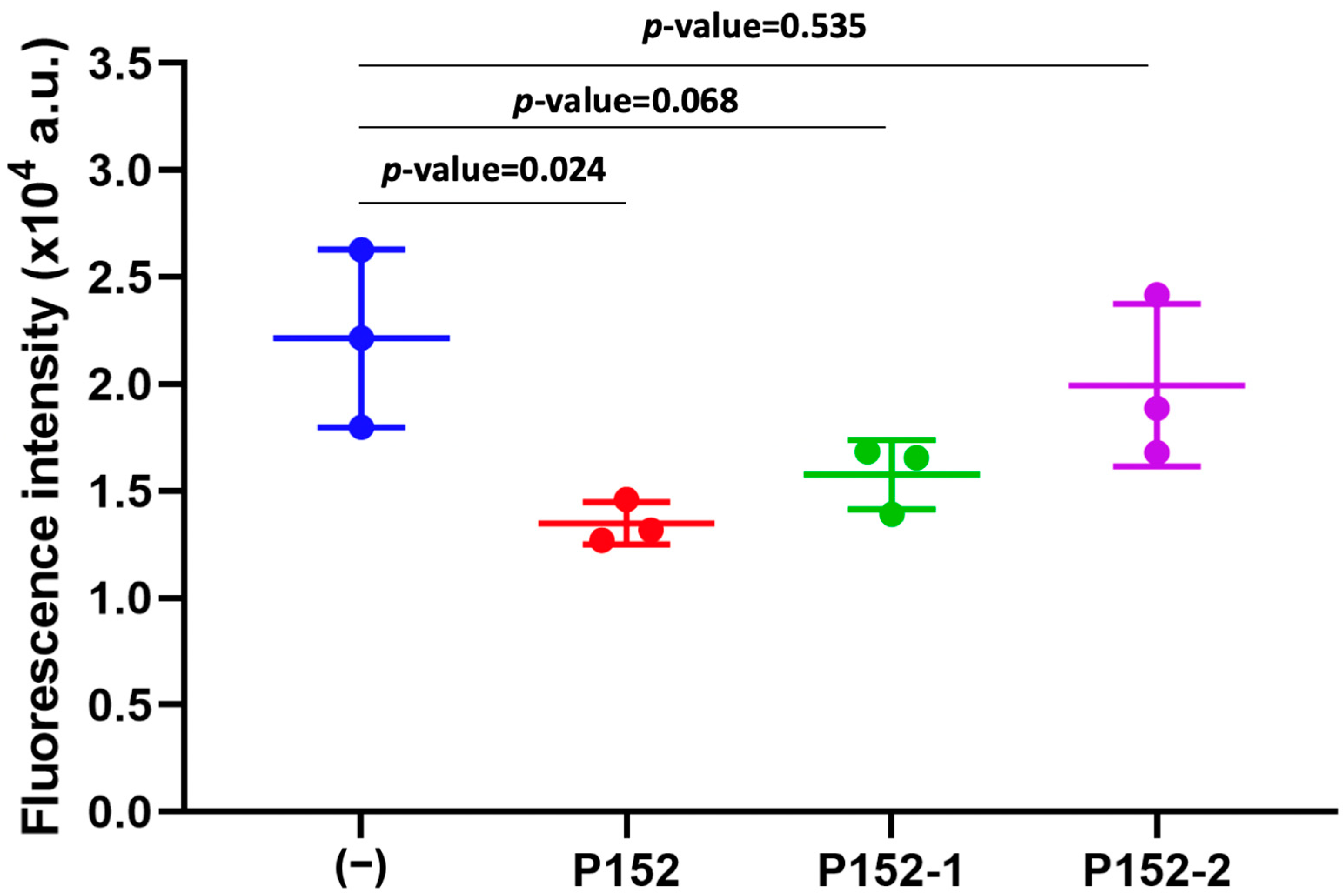 Biomolecules 13 00510 g005 Biomolecules 13 00510 g005