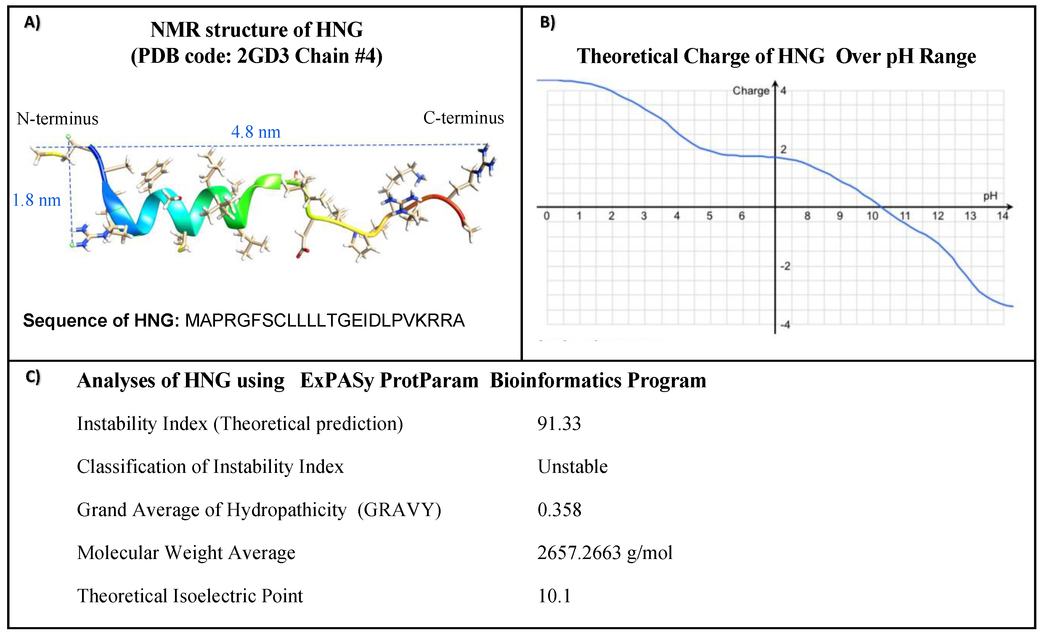 Biomolecules 13 00515 g001 Biomolecules 13 00515 g001