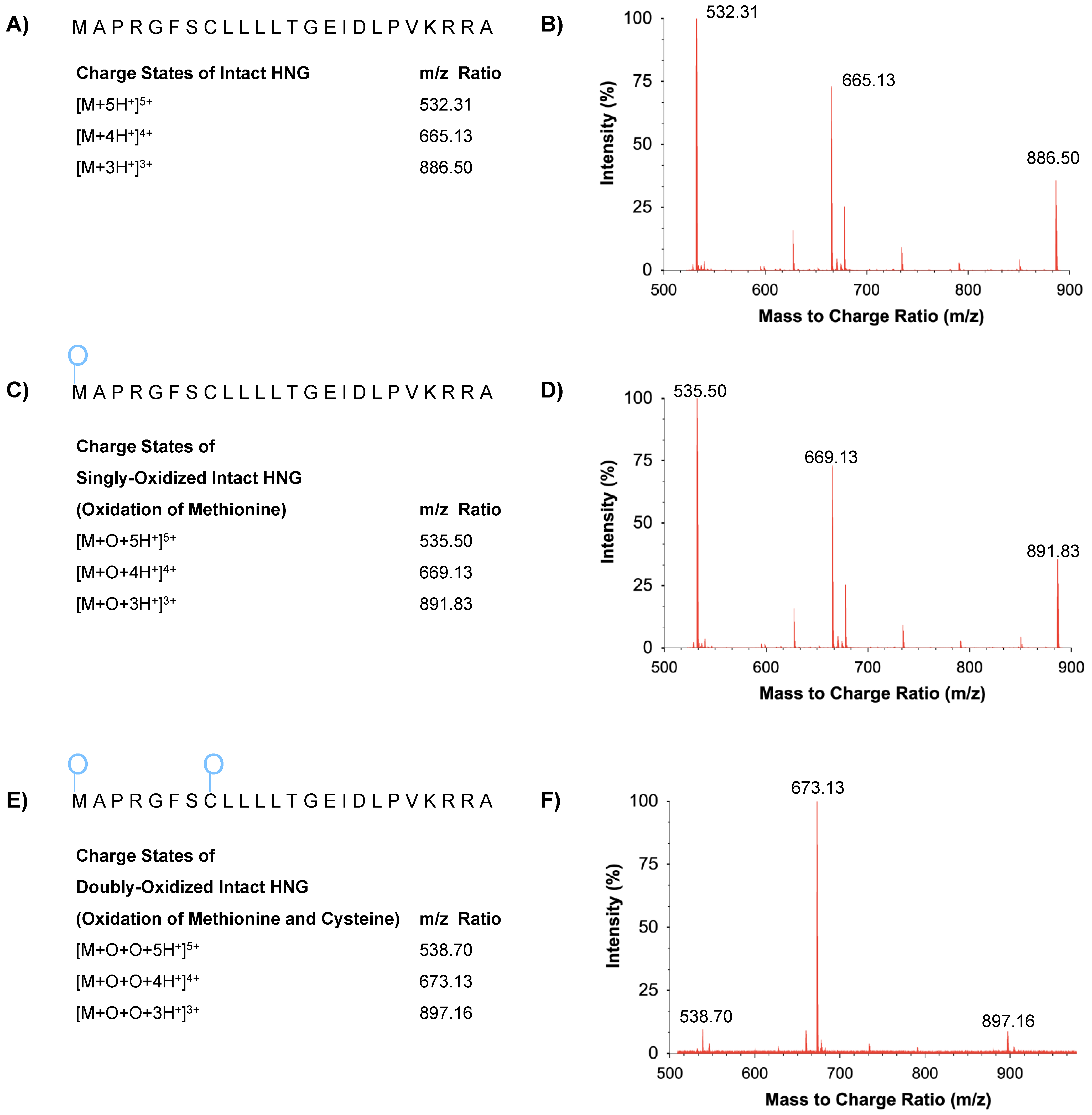 Biomolecules 13 00515 g004 Biomolecules 13 00515 g004