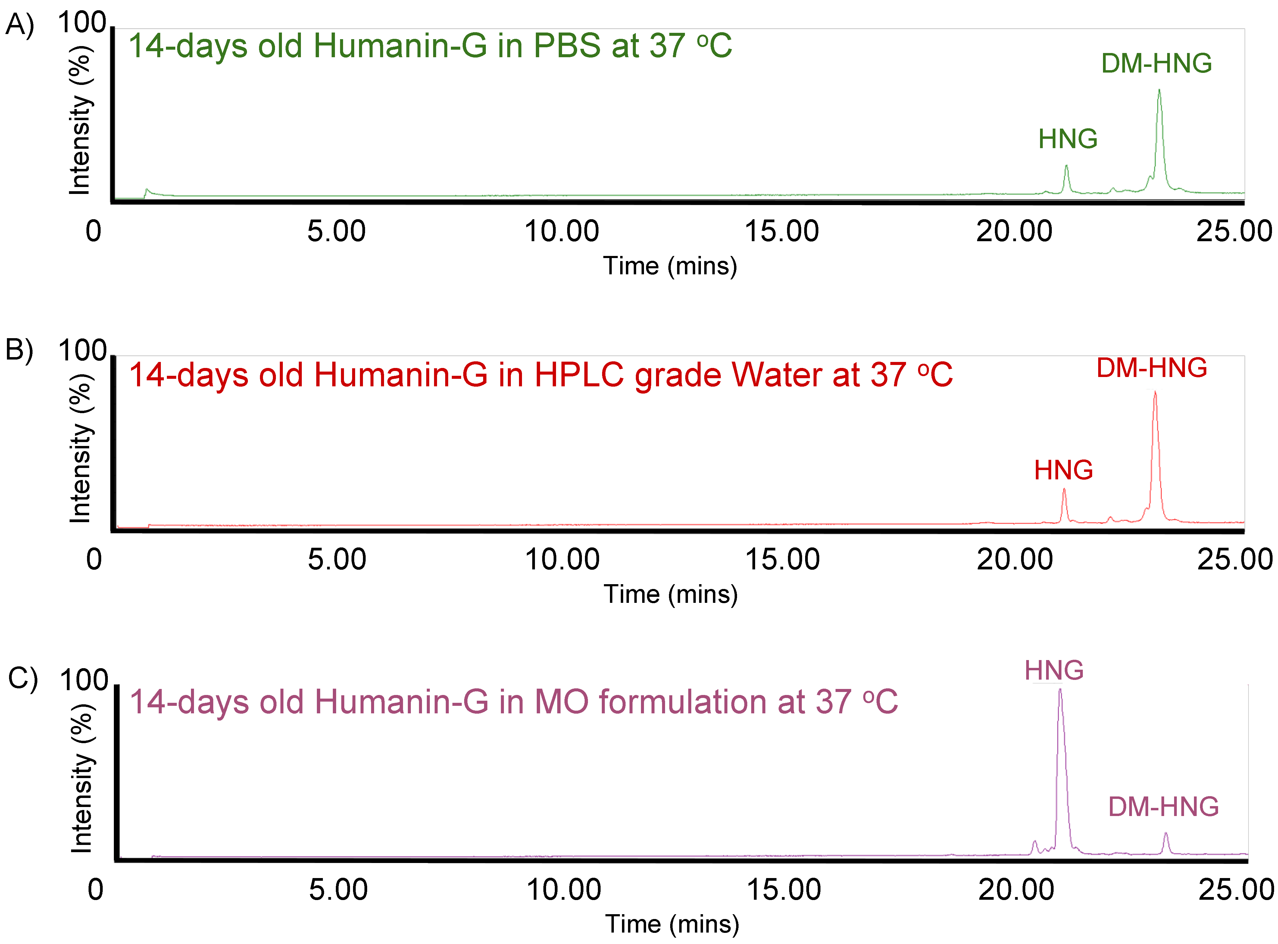 Biomolecules 13 00515 g008 Biomolecules 13 00515 g008